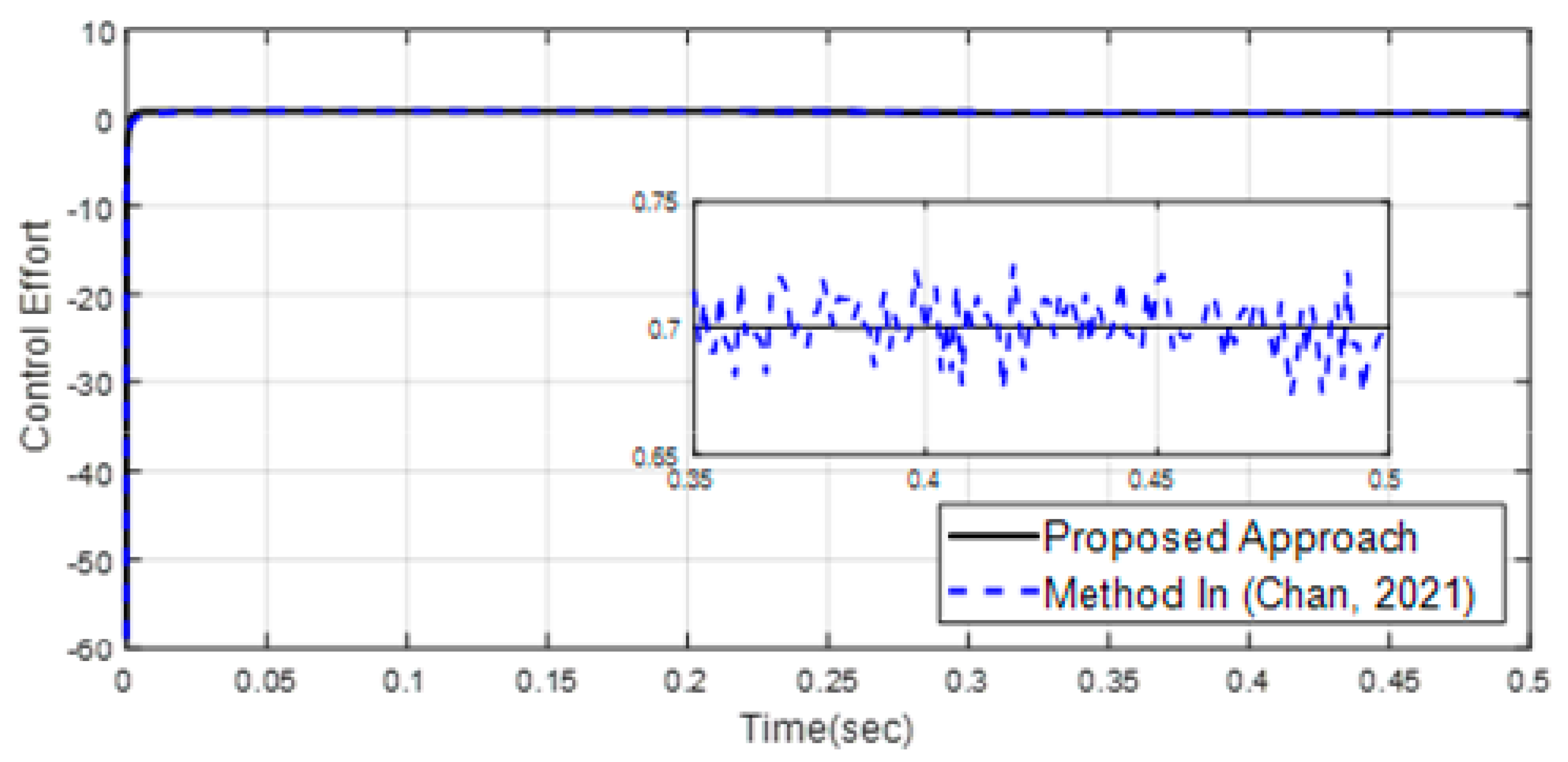 Mathematics 11 01757 g016 Mathematics 11 01757 g016