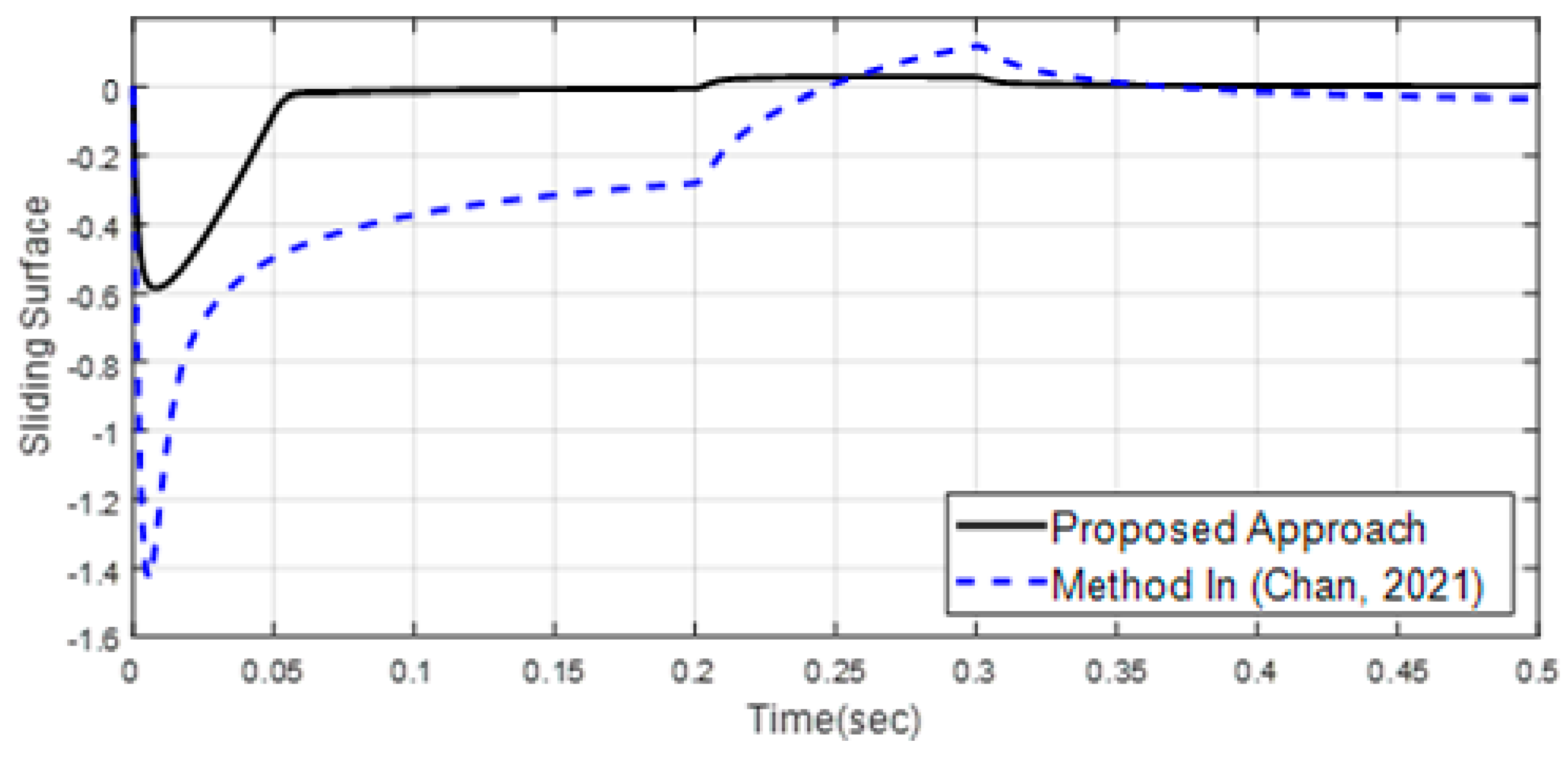 Mathematics 11 01757 g017 Mathematics 11 01757 g017
