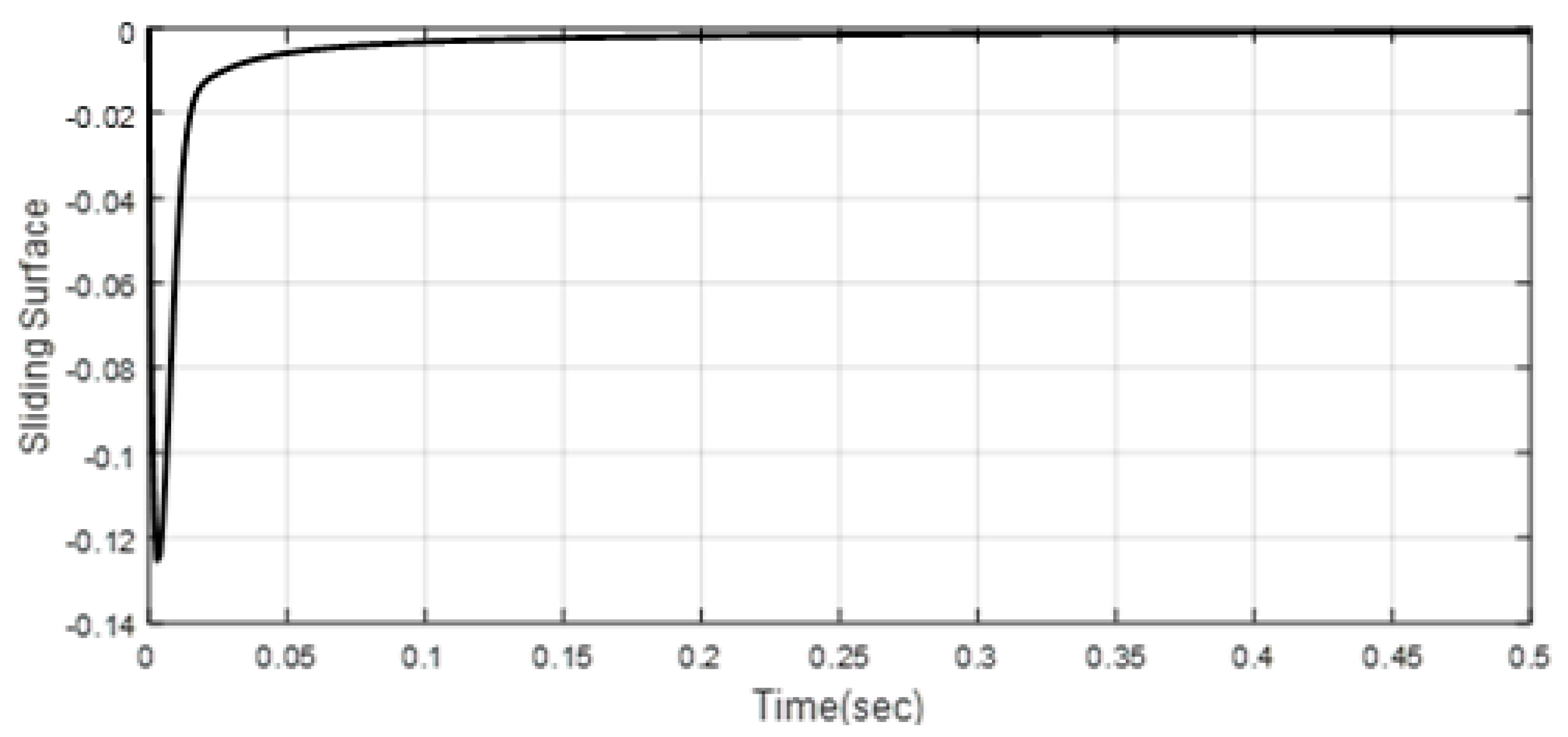 Mathematics 11 01757 g022 Mathematics 11 01757 g022