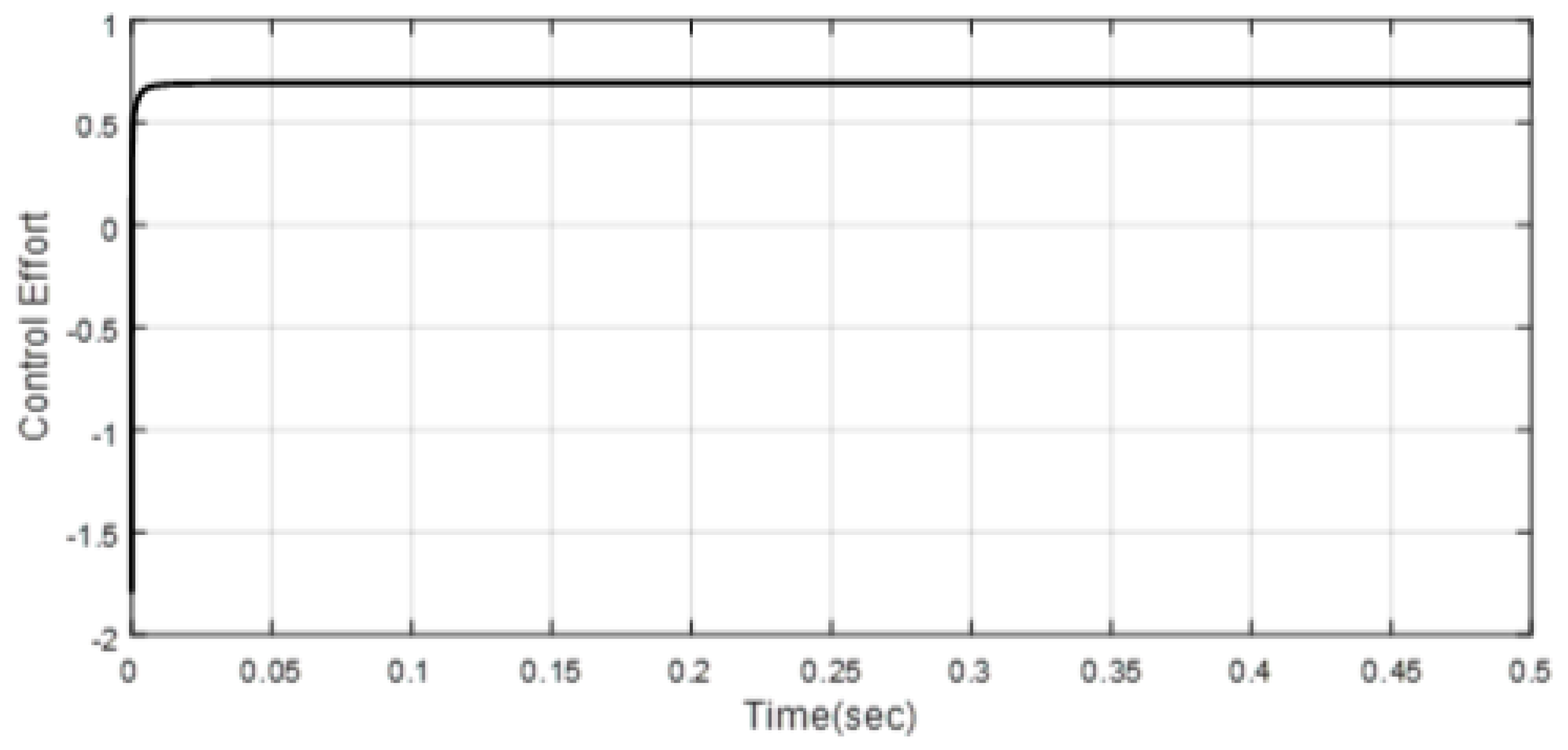 Mathematics 11 01757 g025 Mathematics 11 01757 g025
