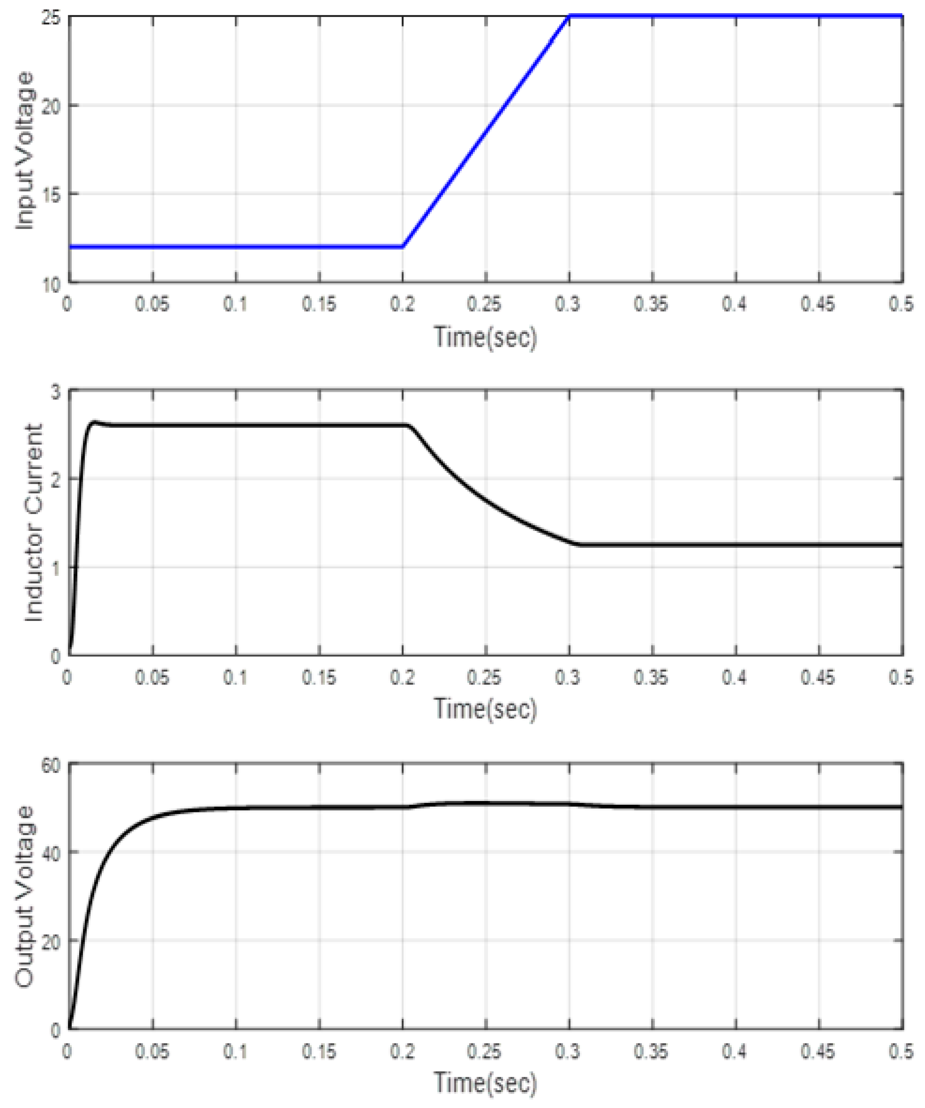 Mathematics 11 01757 g028 Mathematics 11 01757 g028