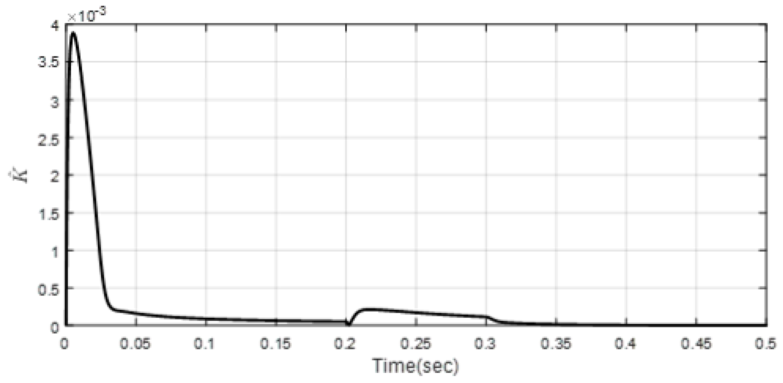 Mathematics 11 01757 g031 Mathematics 11 01757 g031
