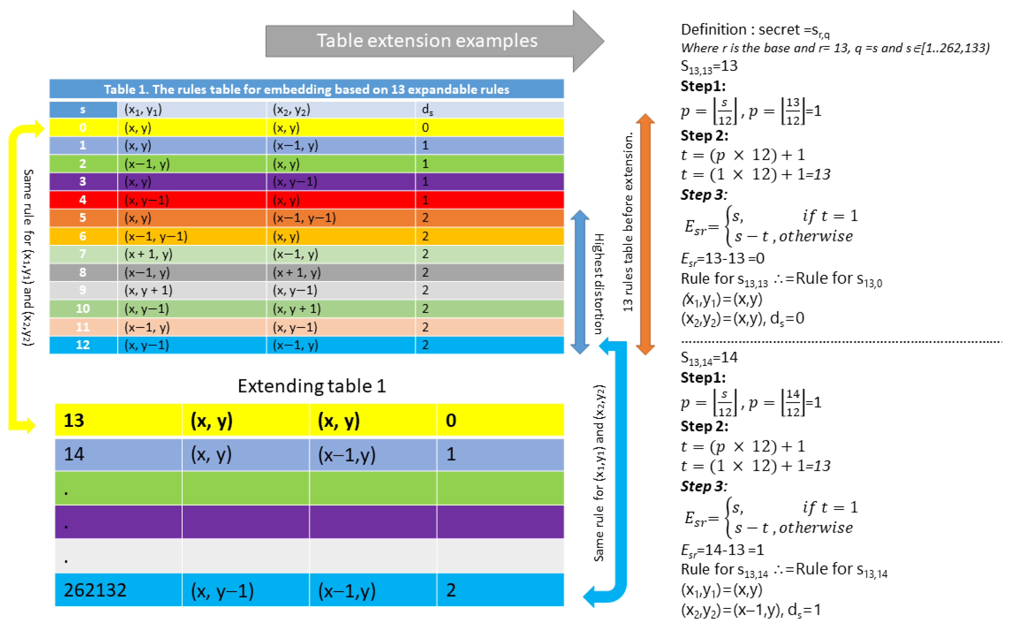 Mathematics 11 01764 g002 550