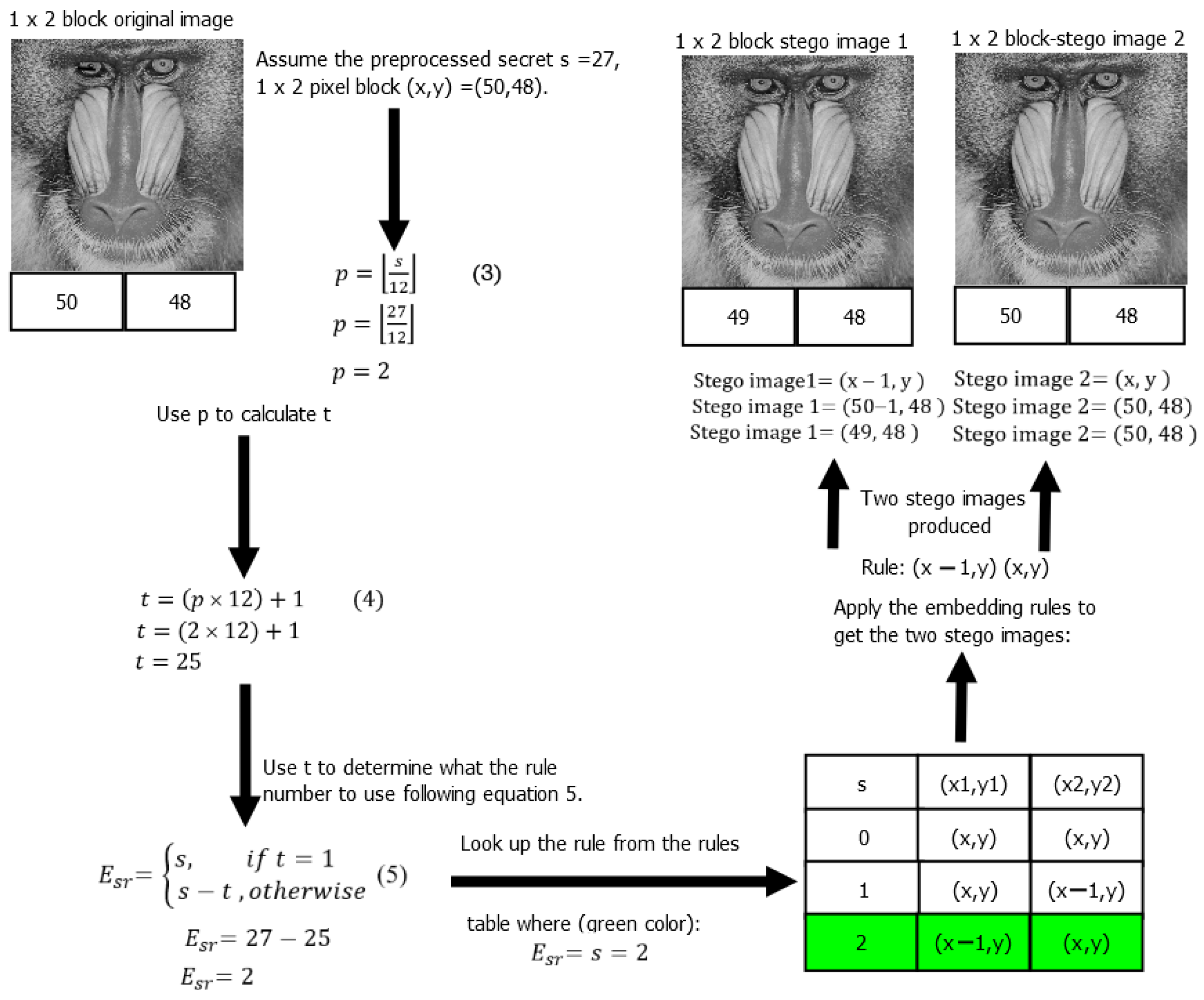 Mathematics 11 01764 g003 550