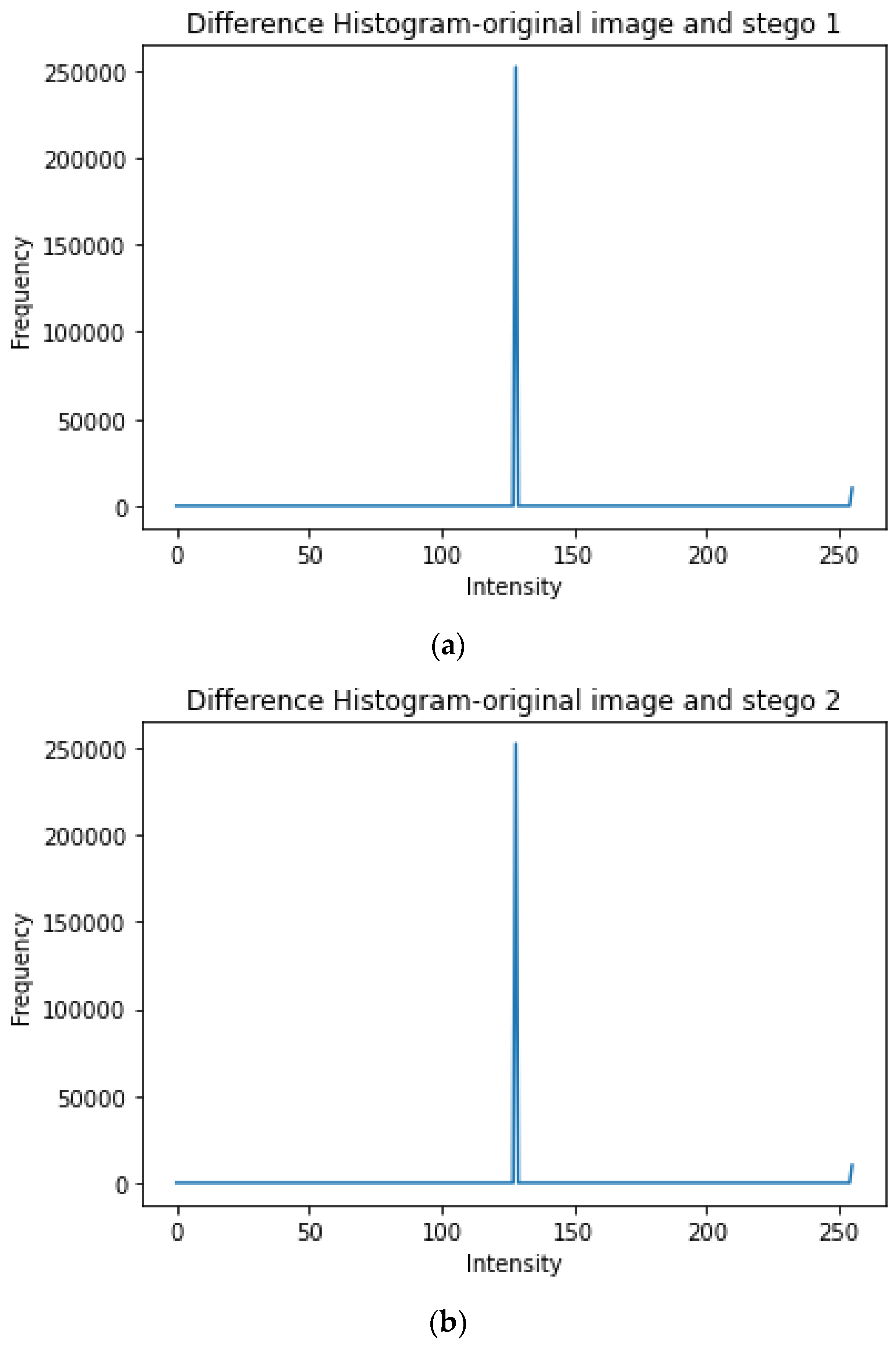 Mathematics 11 01764 g010 550