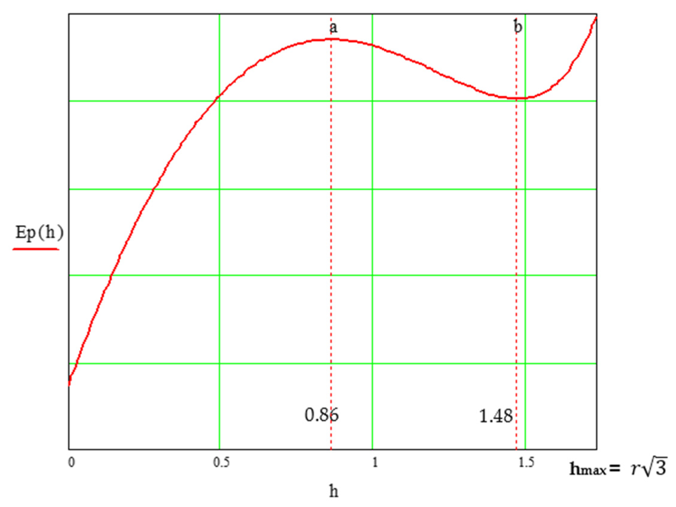 Mathematics 11 01765 g003 Mathematics 11 01765 g003