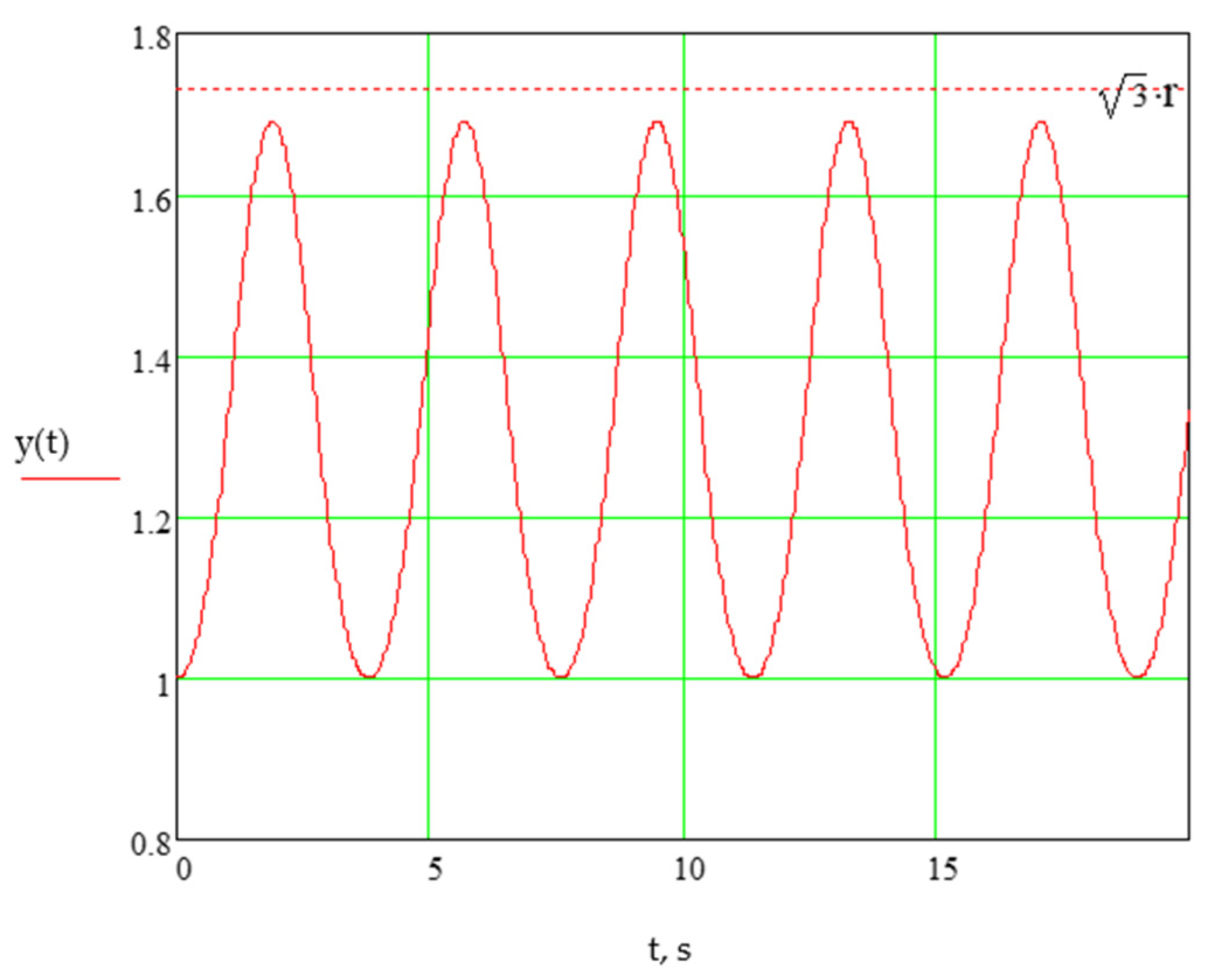 Mathematics 11 01765 g004 Mathematics 11 01765 g004