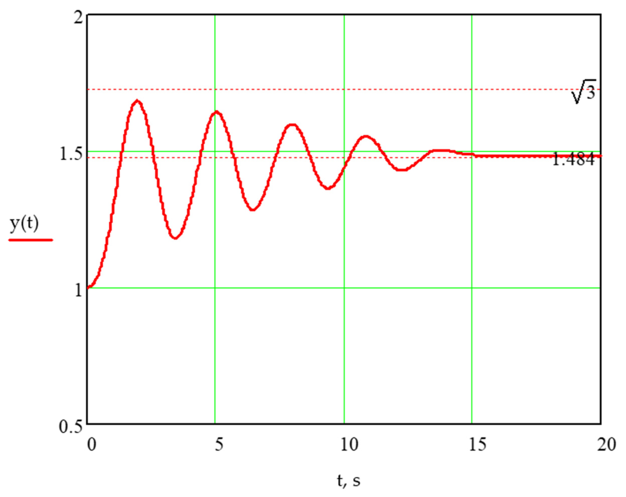 Mathematics 11 01765 g009 Mathematics 11 01765 g009