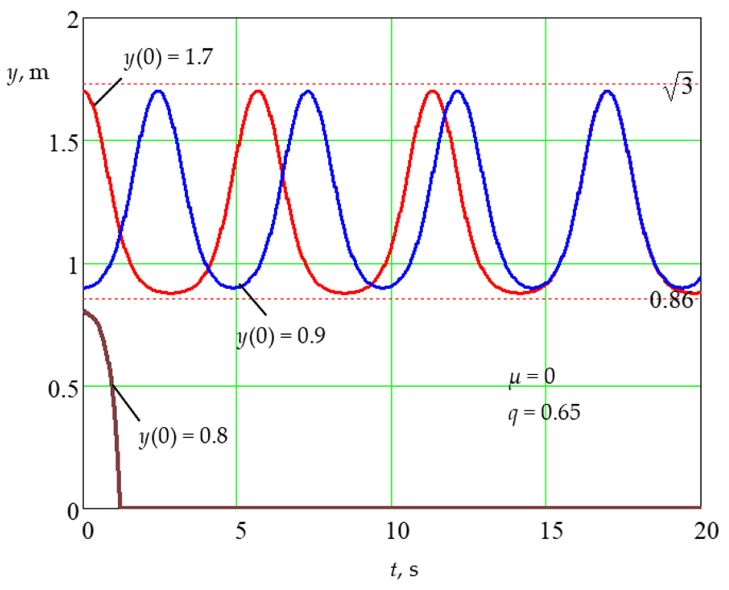 Mathematics 11 01765 g010 Mathematics 11 01765 g010