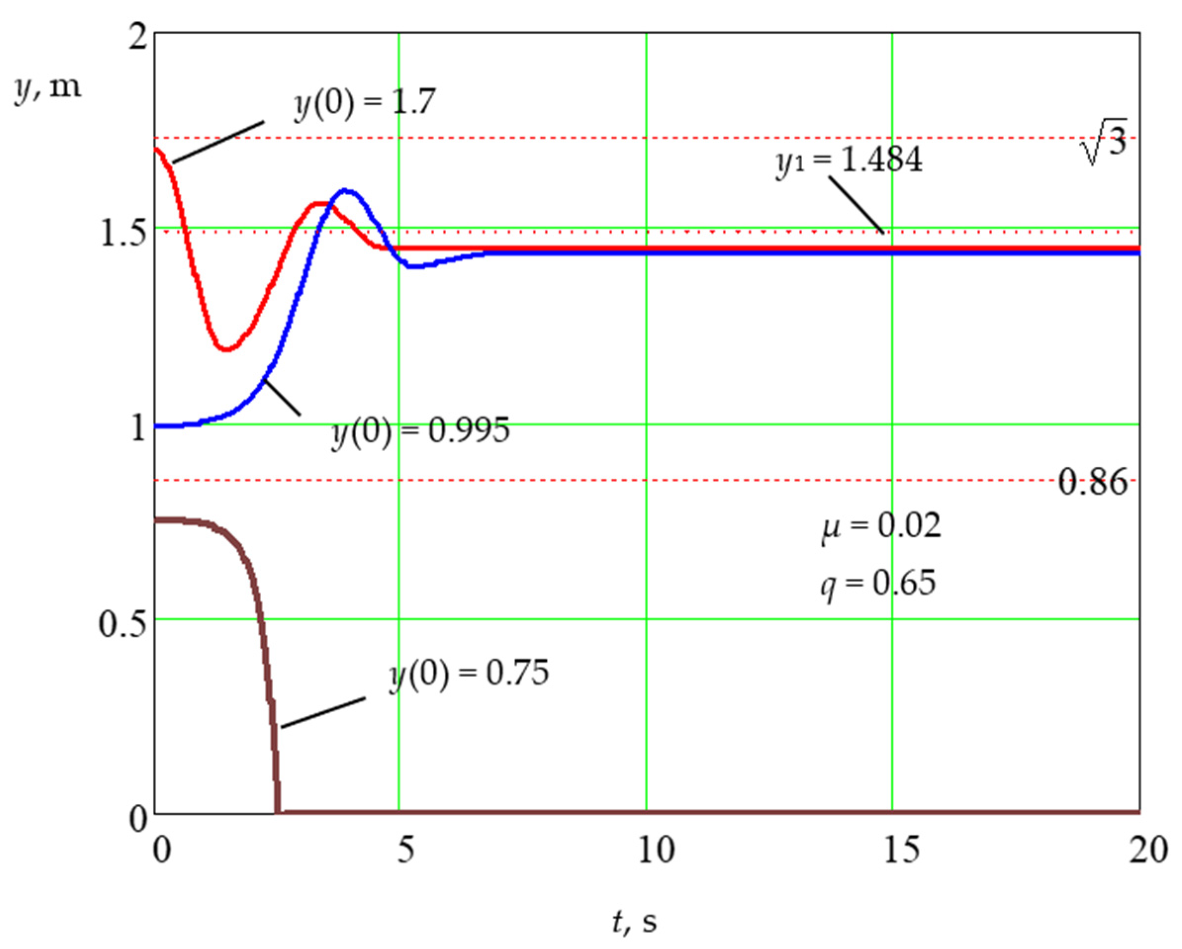 Mathematics 11 01765 g013 Mathematics 11 01765 g013