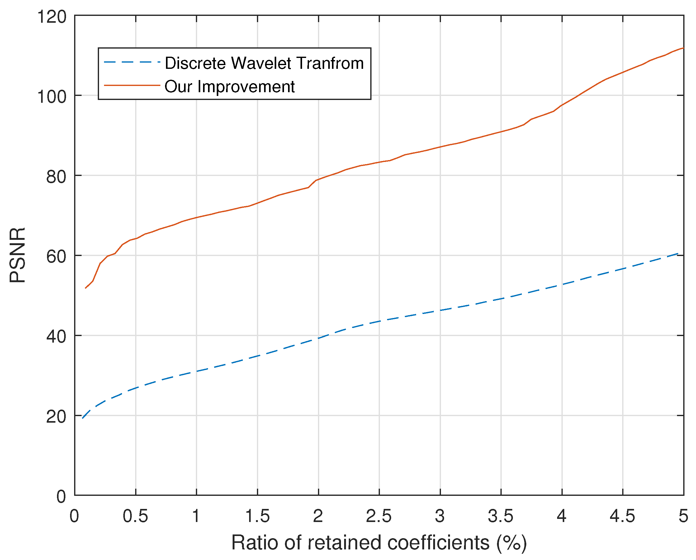 Mathematics 11 01770 g001