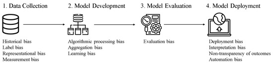 Formal Group Fairness and Accuracy in Automated Decision Making
