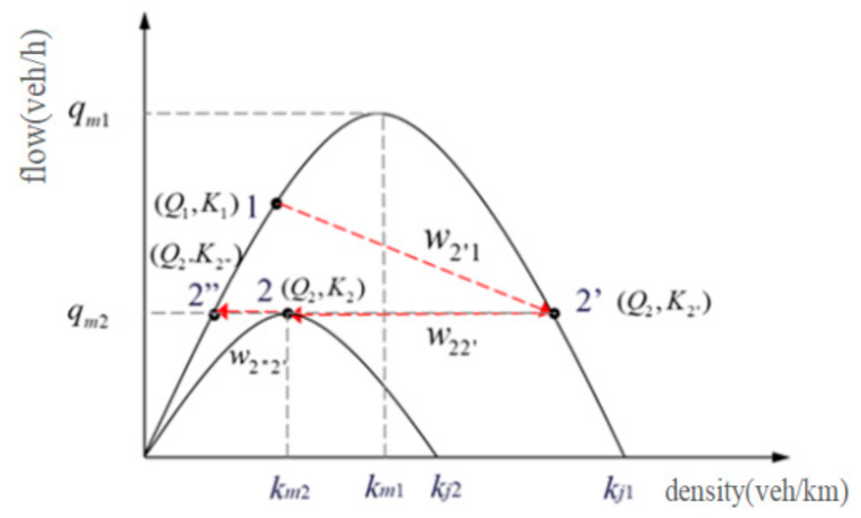 Mathematics 11 01773 g002 Mathematics 11 01773 g002