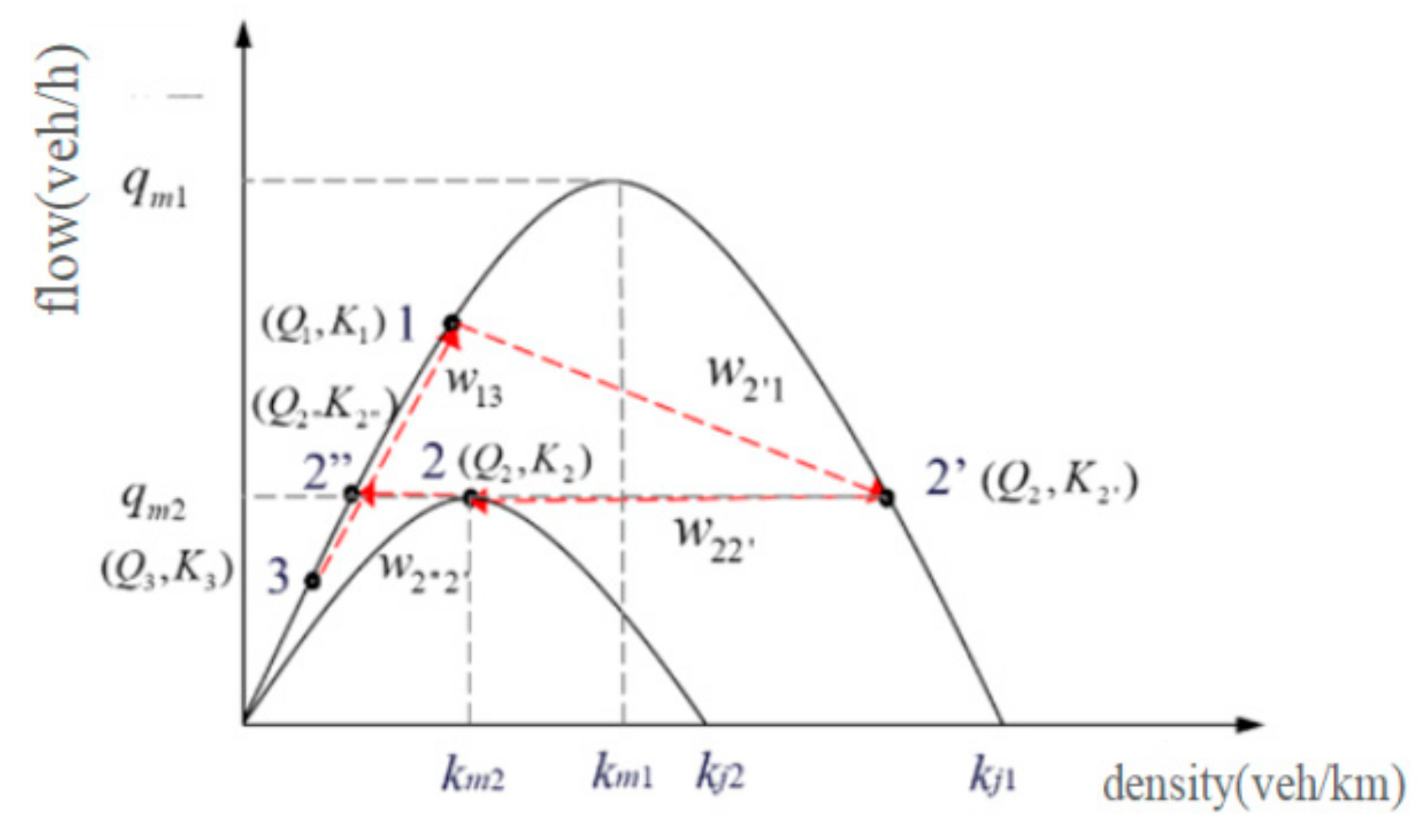 Mathematics 11 01773 g004 Mathematics 11 01773 g004
