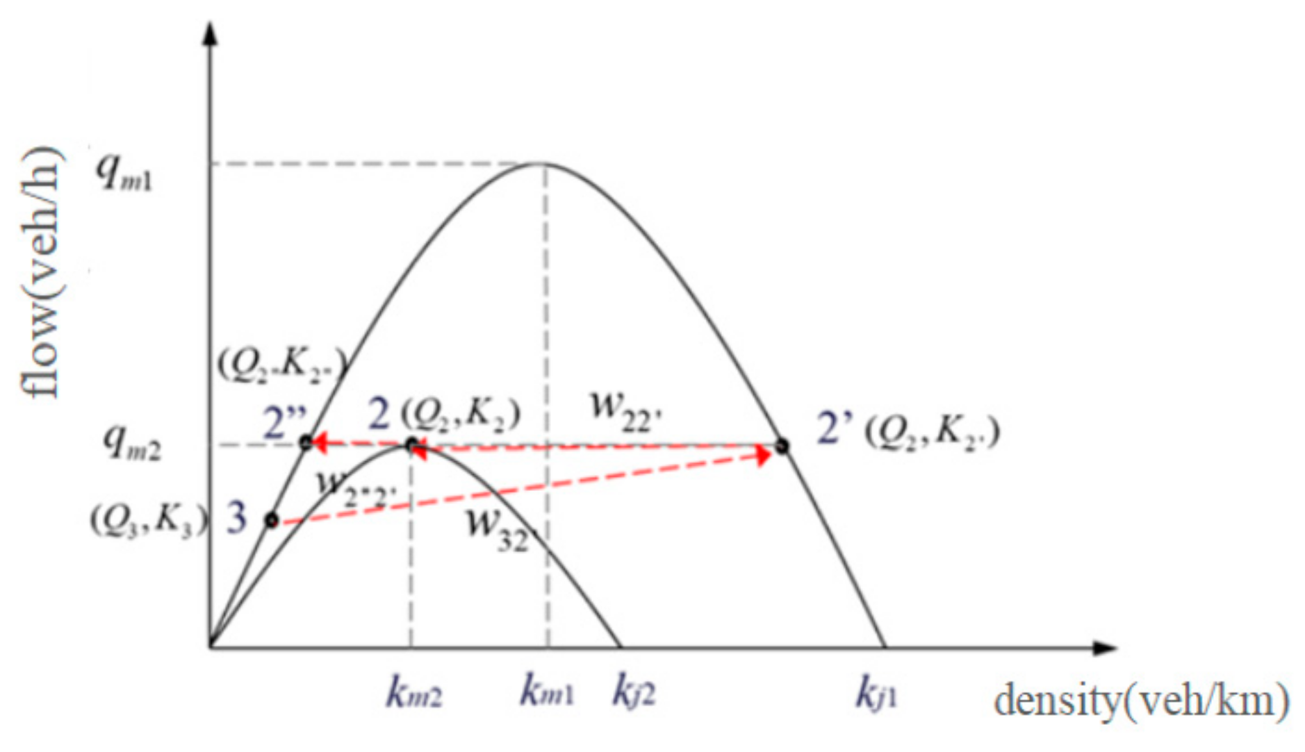 Mathematics 11 01773 g006 Mathematics 11 01773 g006