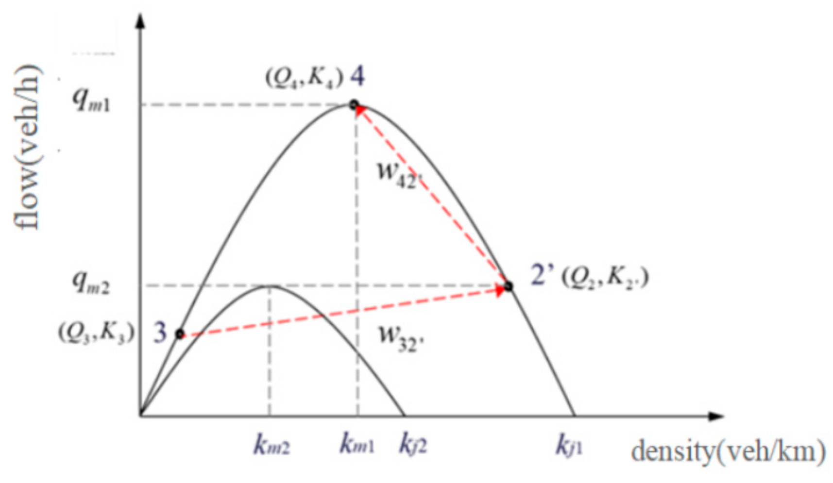 Mathematics 11 01773 g008 Mathematics 11 01773 g008