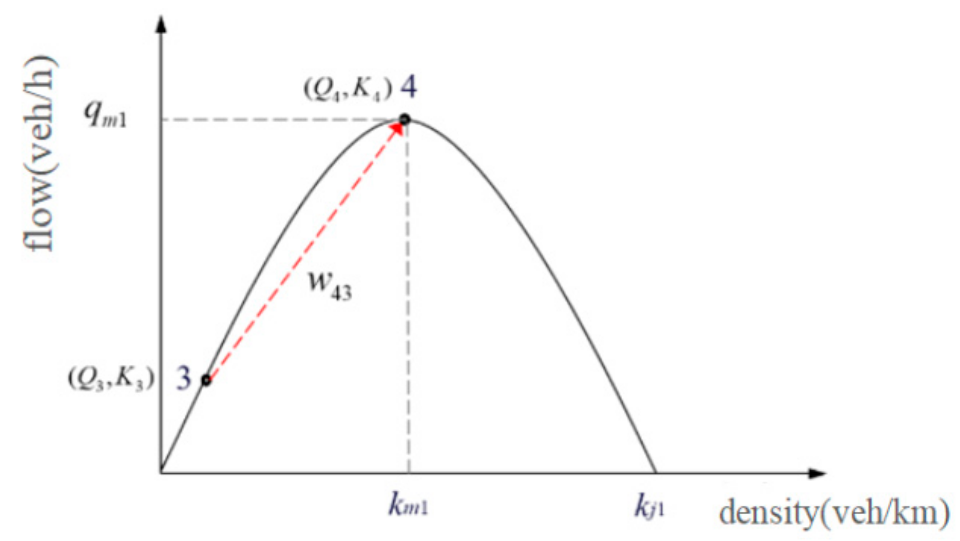 Mathematics 11 01773 g010 Mathematics 11 01773 g010