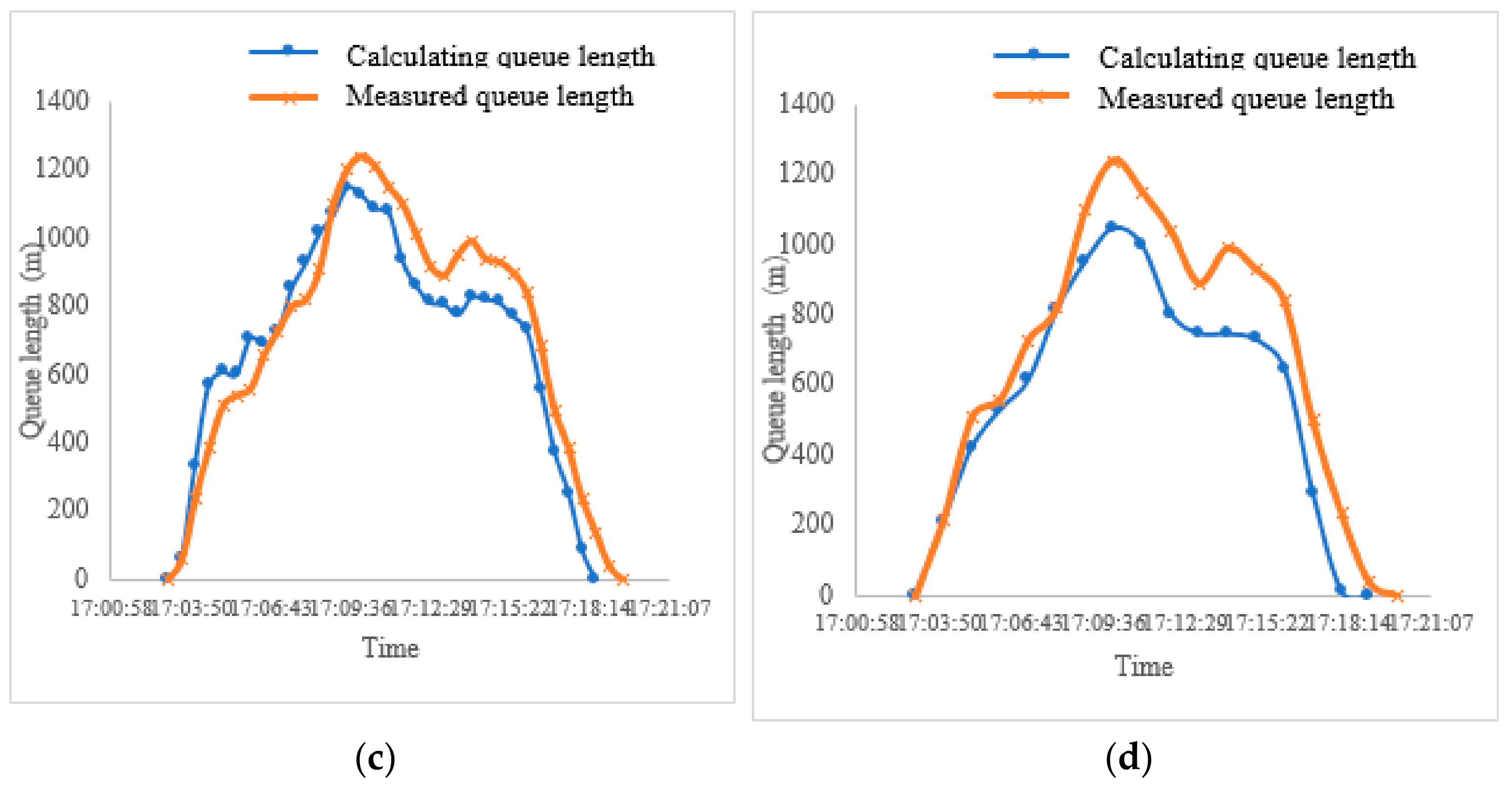 Mathematics 11 01773 g015b Mathematics 11 01773 g015b