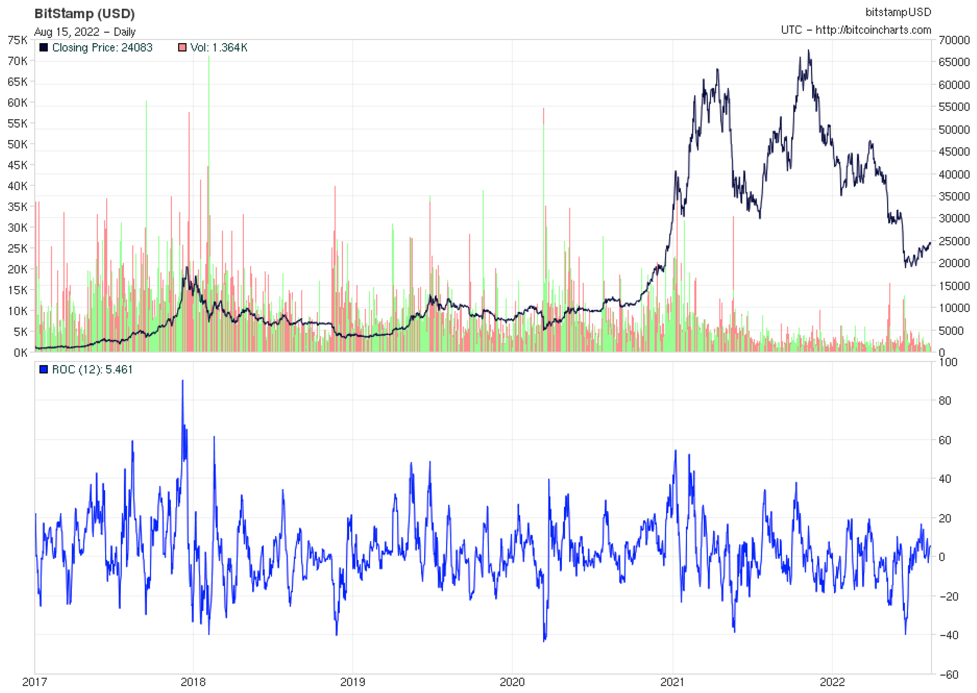Spectral Analysis For Comparing Bitcoin To Currencies And Assets spectral-analysis-for-comparing-bitcoin-to-currencies-and-assets