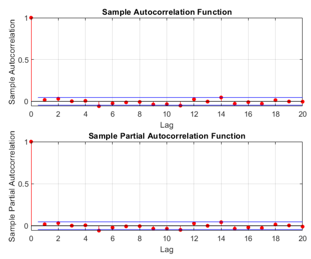 Mathematics 11 01775 g003 Mathematics 11 01775 g003
