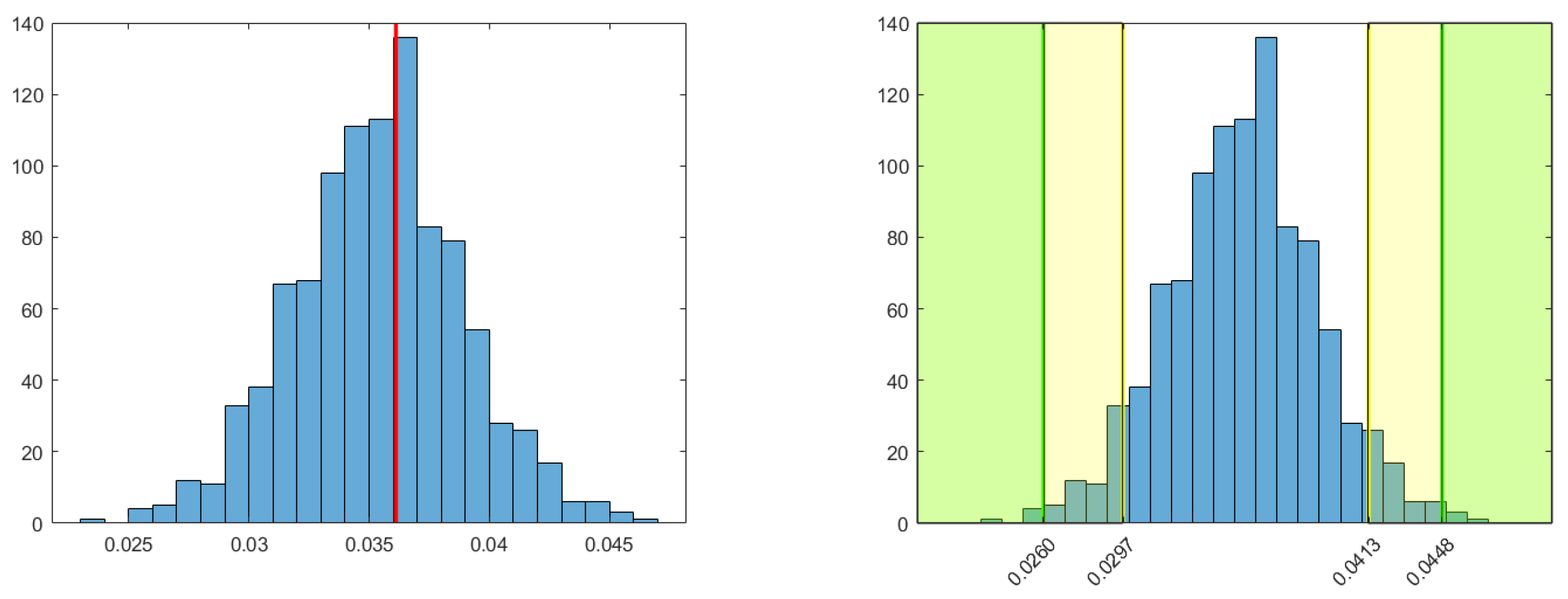 Mathematics 11 01775 g006 Mathematics 11 01775 g006