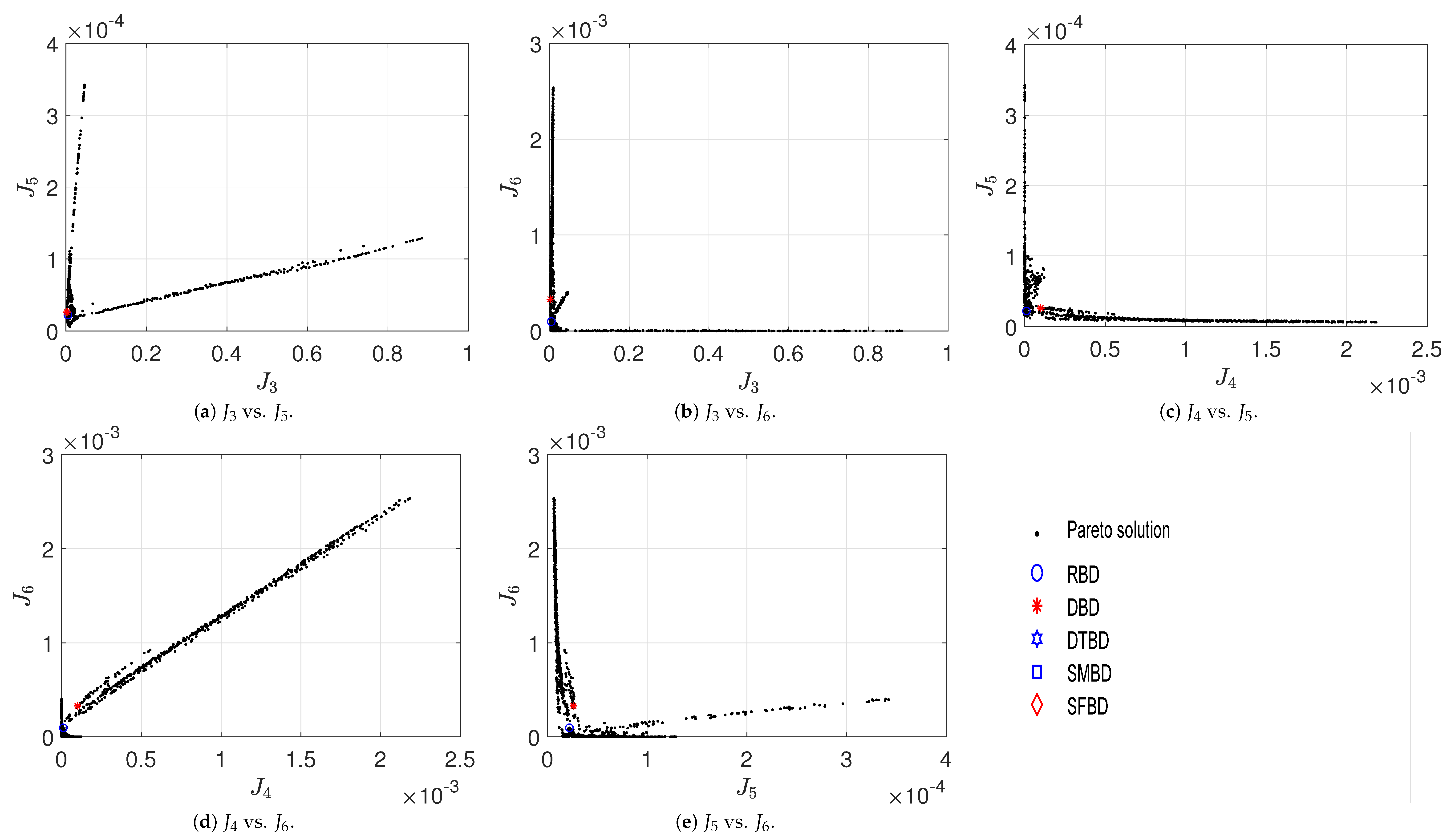 Mathematics 11 01776 g006