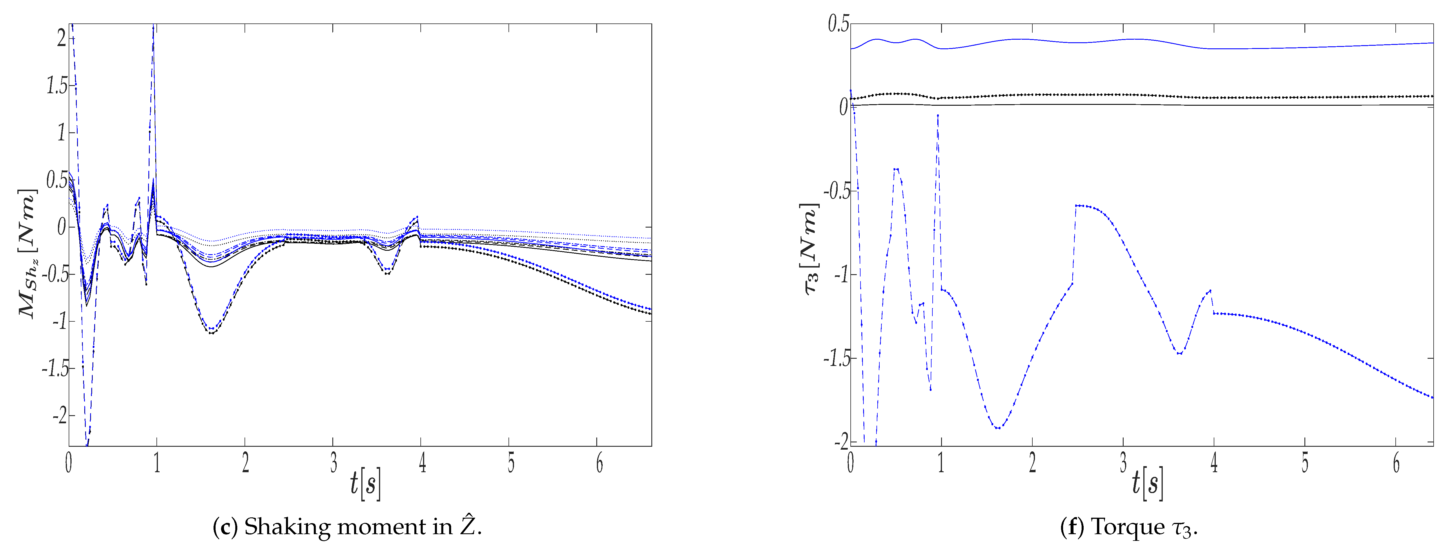 Mathematics 11 01776 g009b