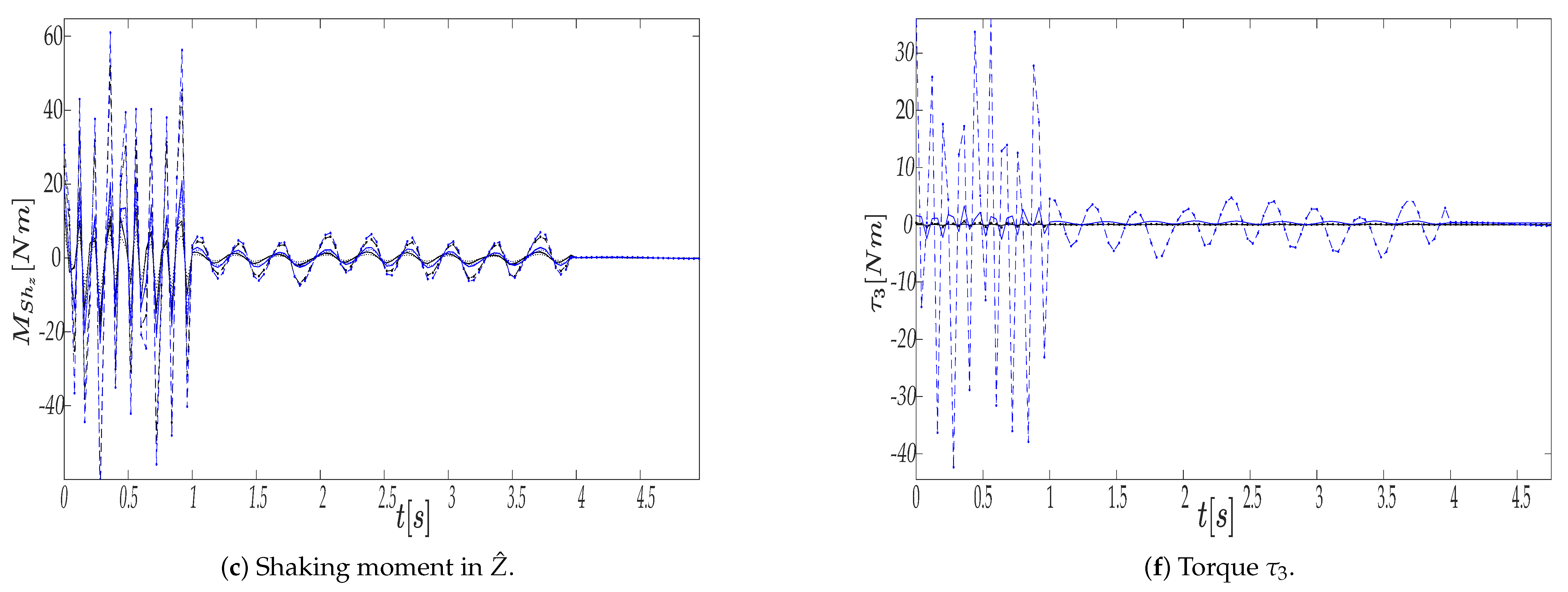 Mathematics 11 01776 g012b