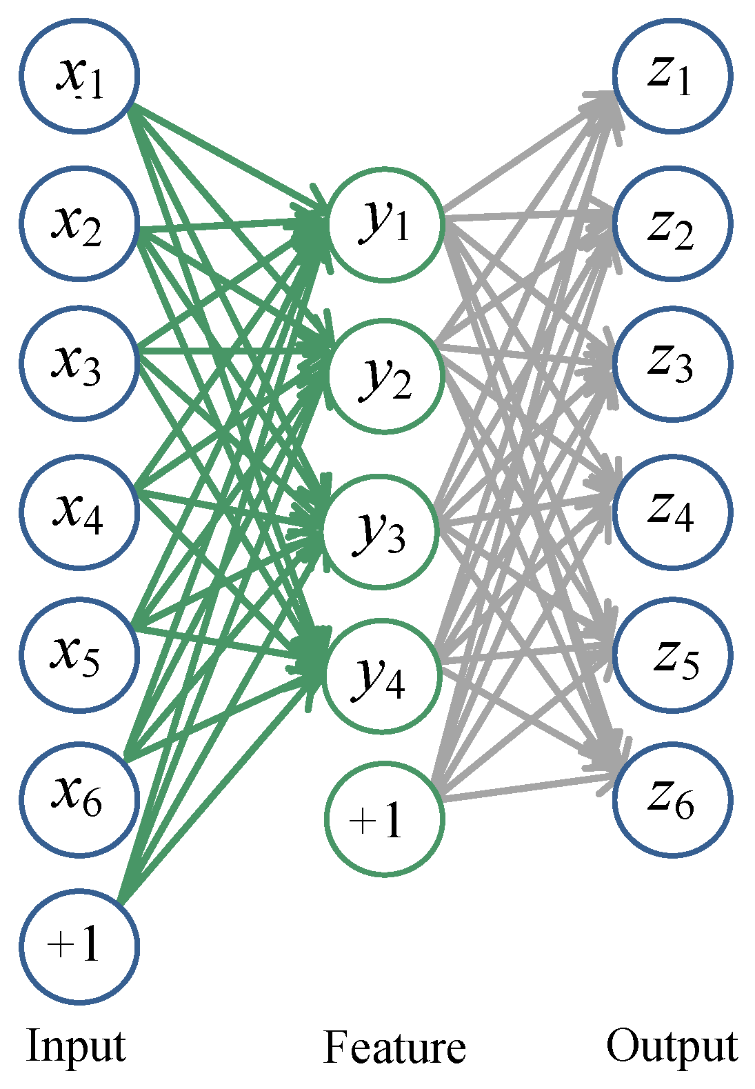 Drawing like a machine and other AI experiments, by Karolina Jozefowicz