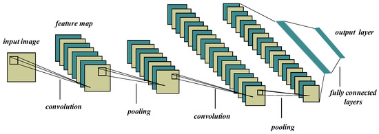 Auto-Encoders in Deep Learning—A Review with New Perspectives