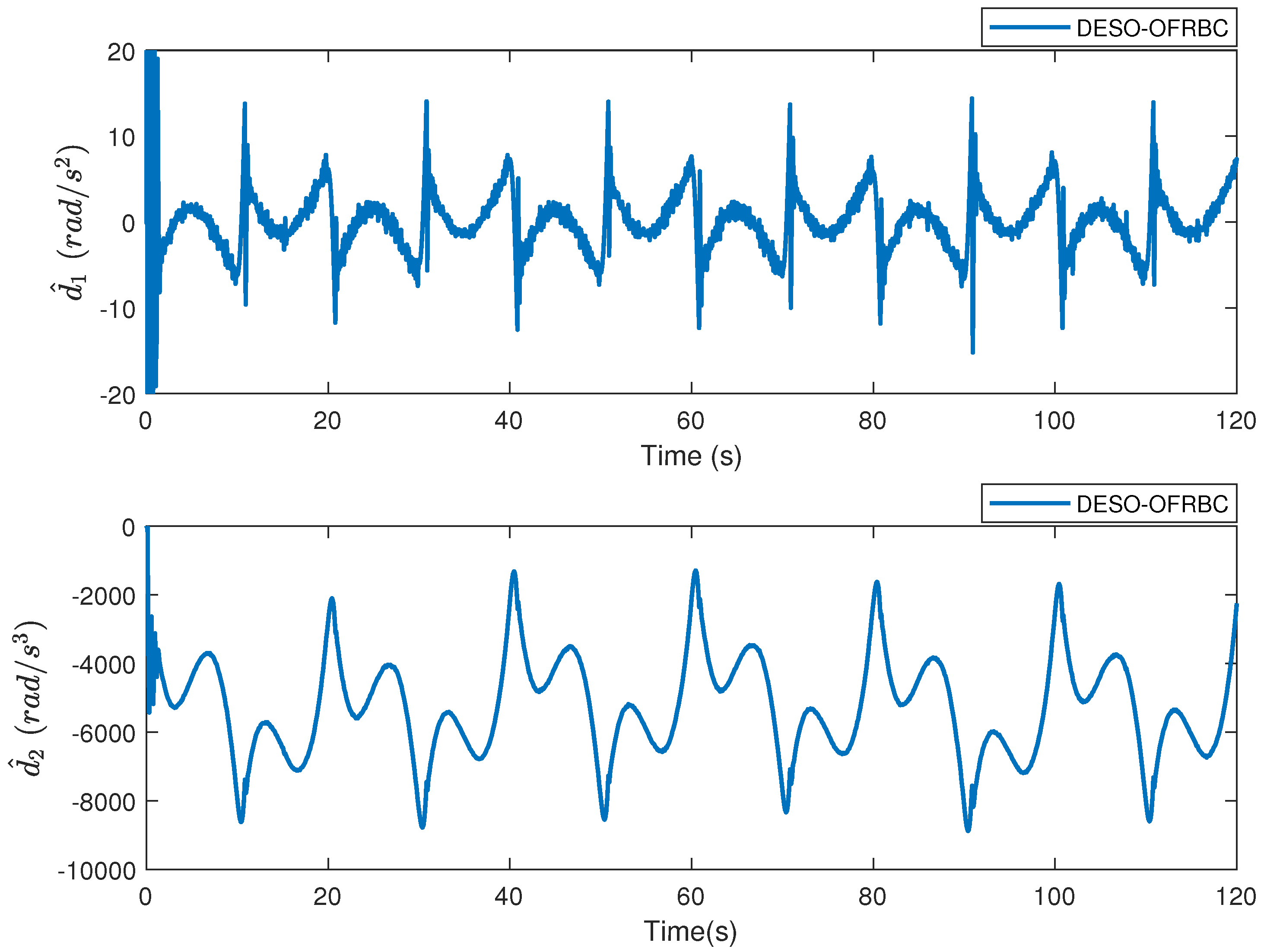 Mathematics 11 01783 g007 Mathematics 11 01783 g007