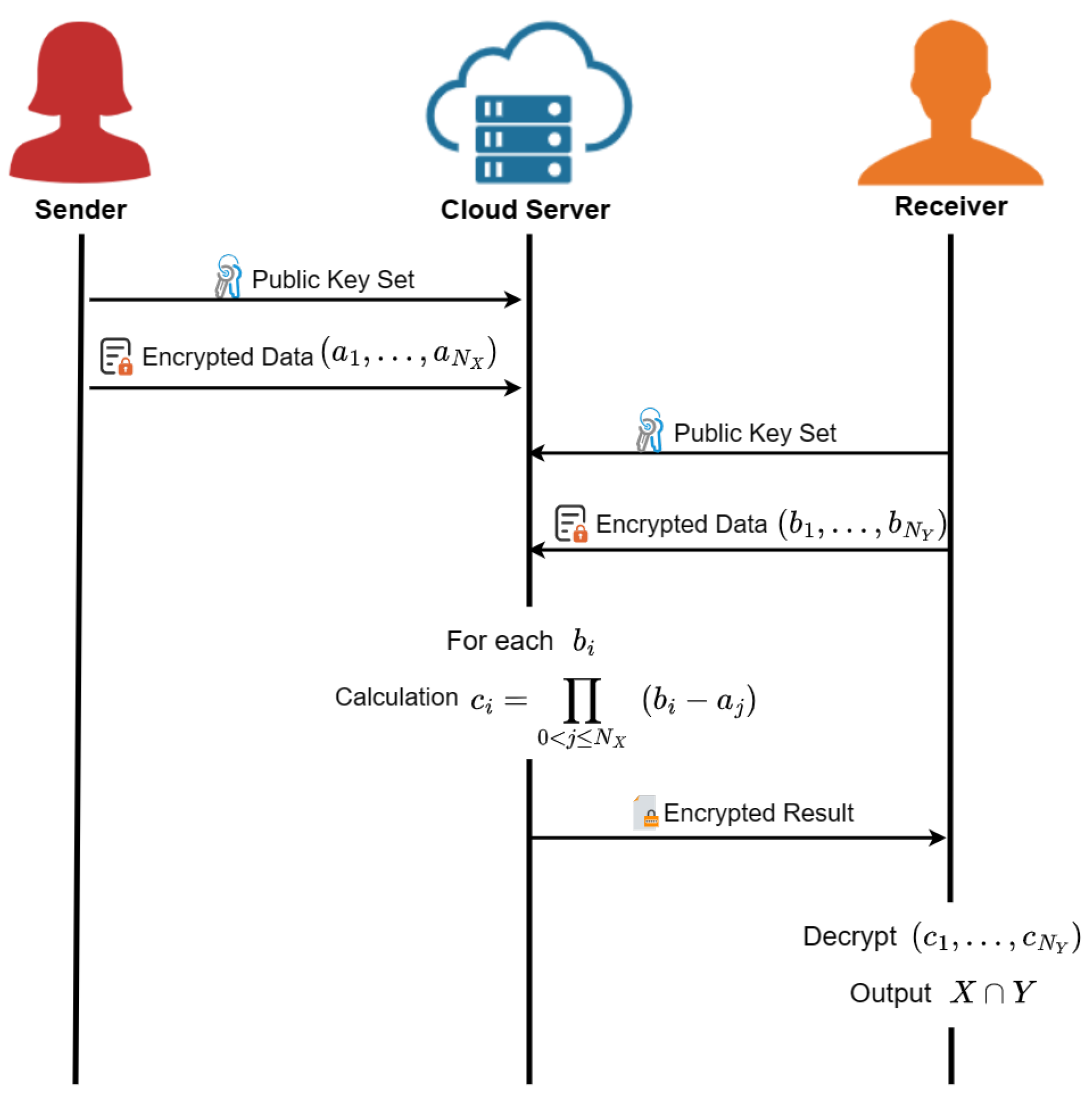 Mathematics 11 01784 g002