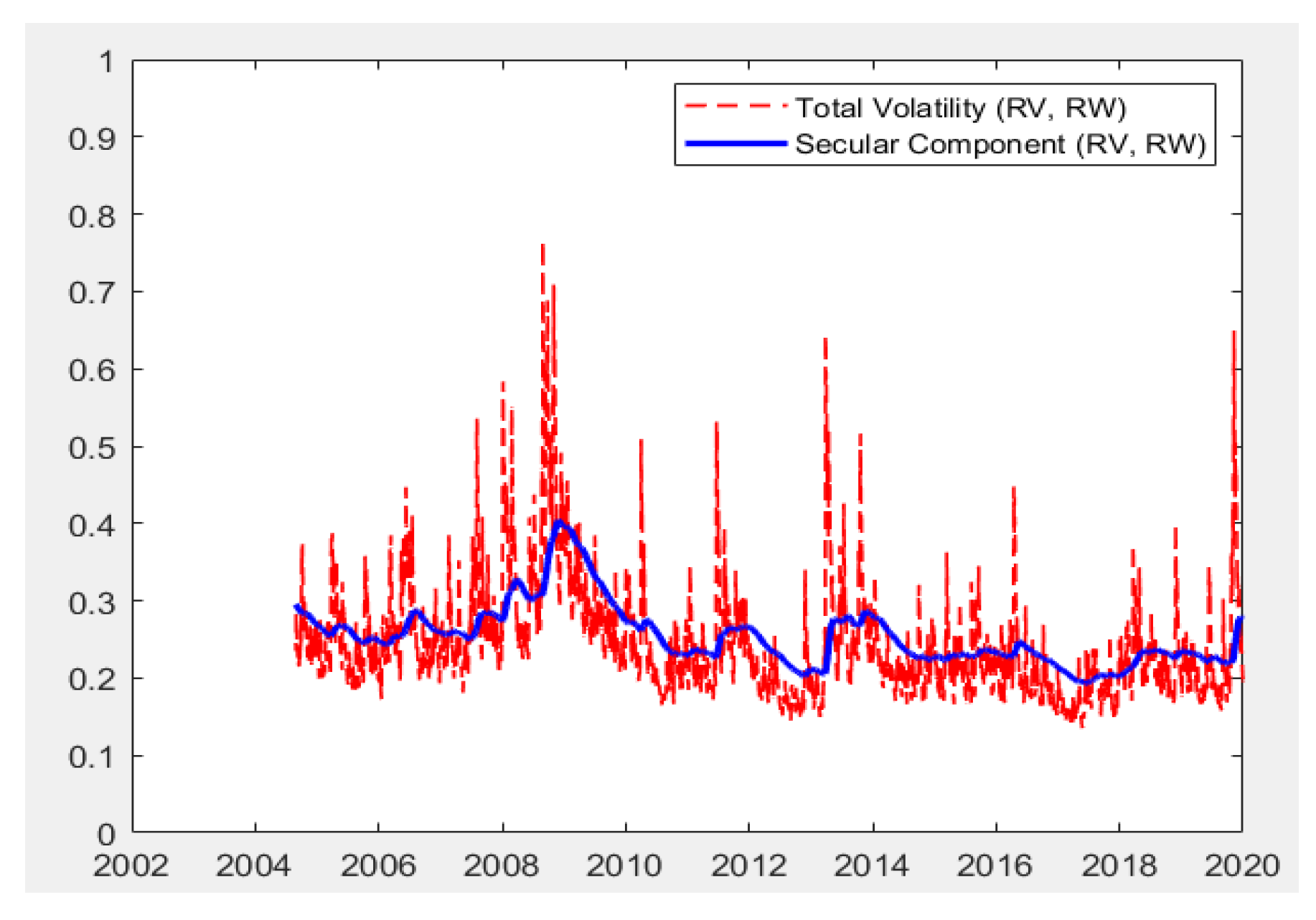 Mathematics 11 01785 g001
