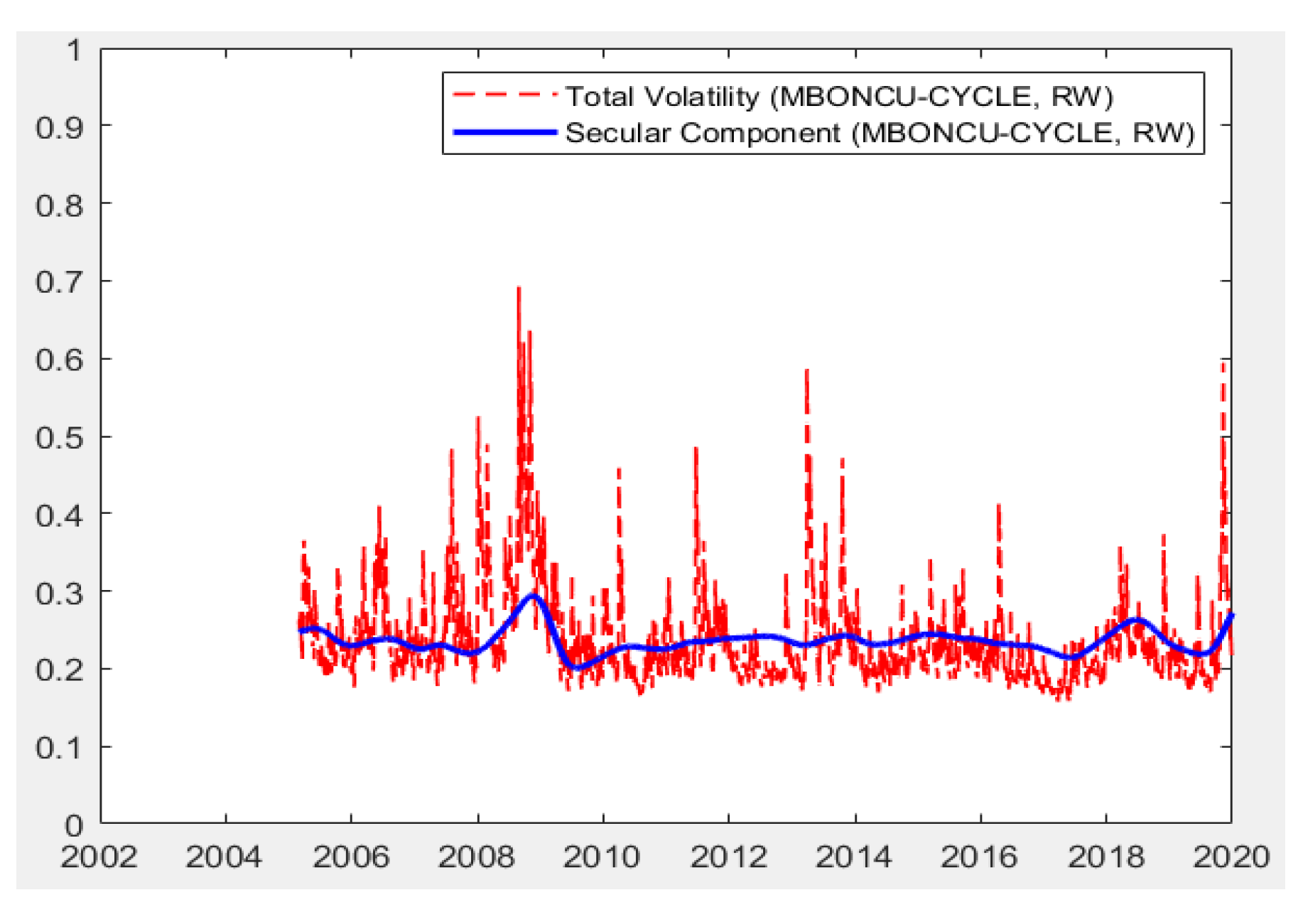 Mathematics 11 01785 g004