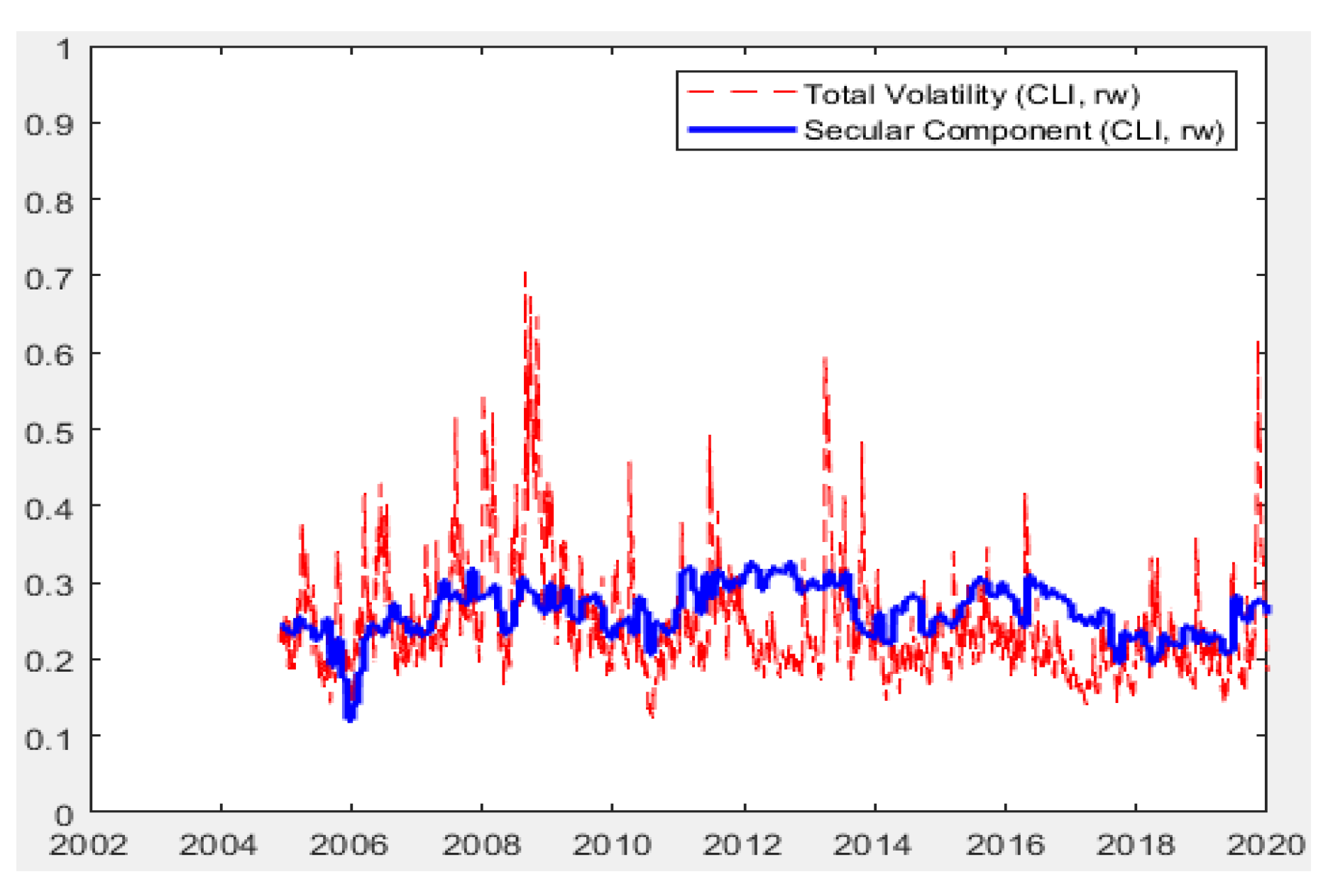 Mathematics 11 01785 g005