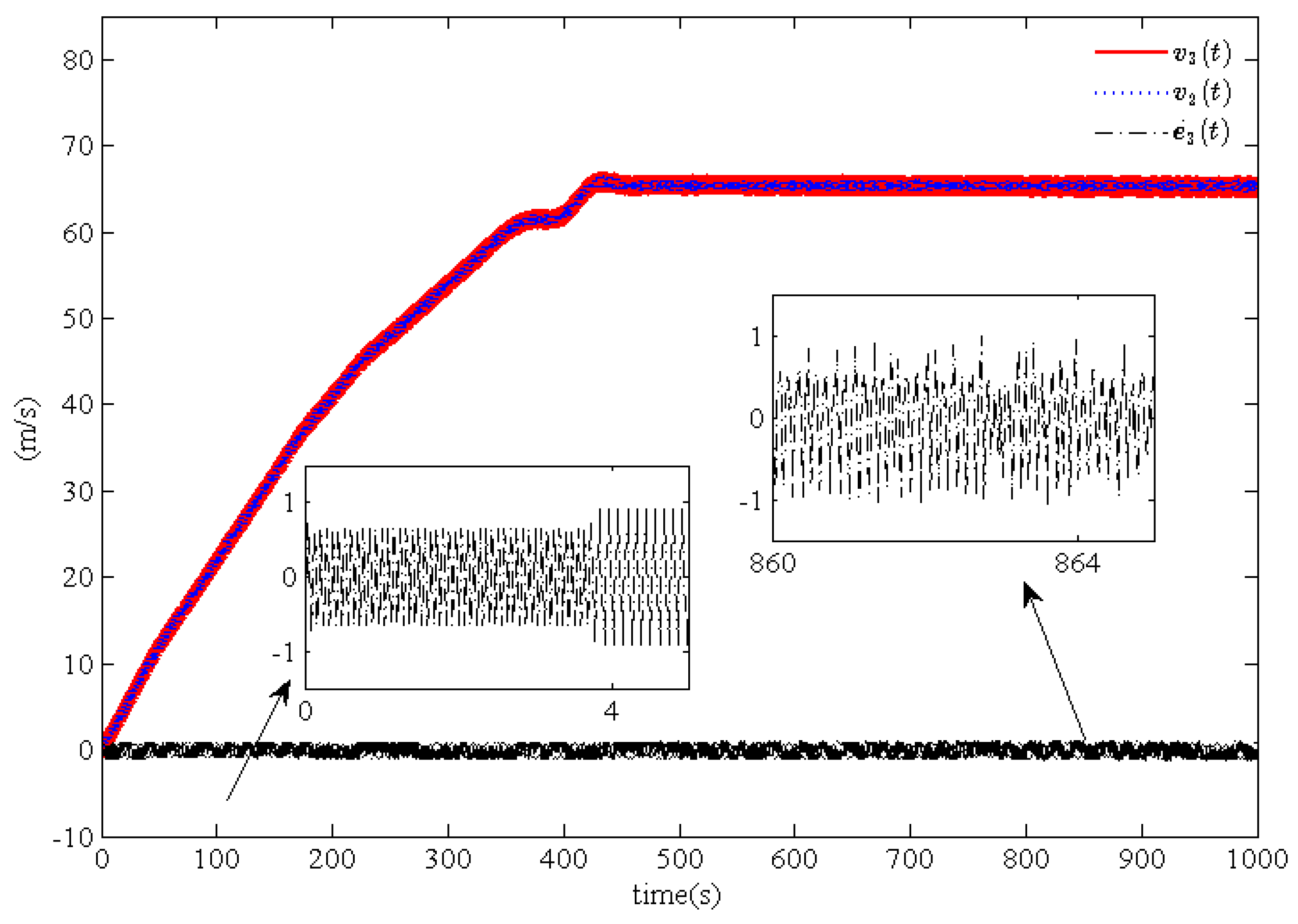 Mathematics 11 01786 g007