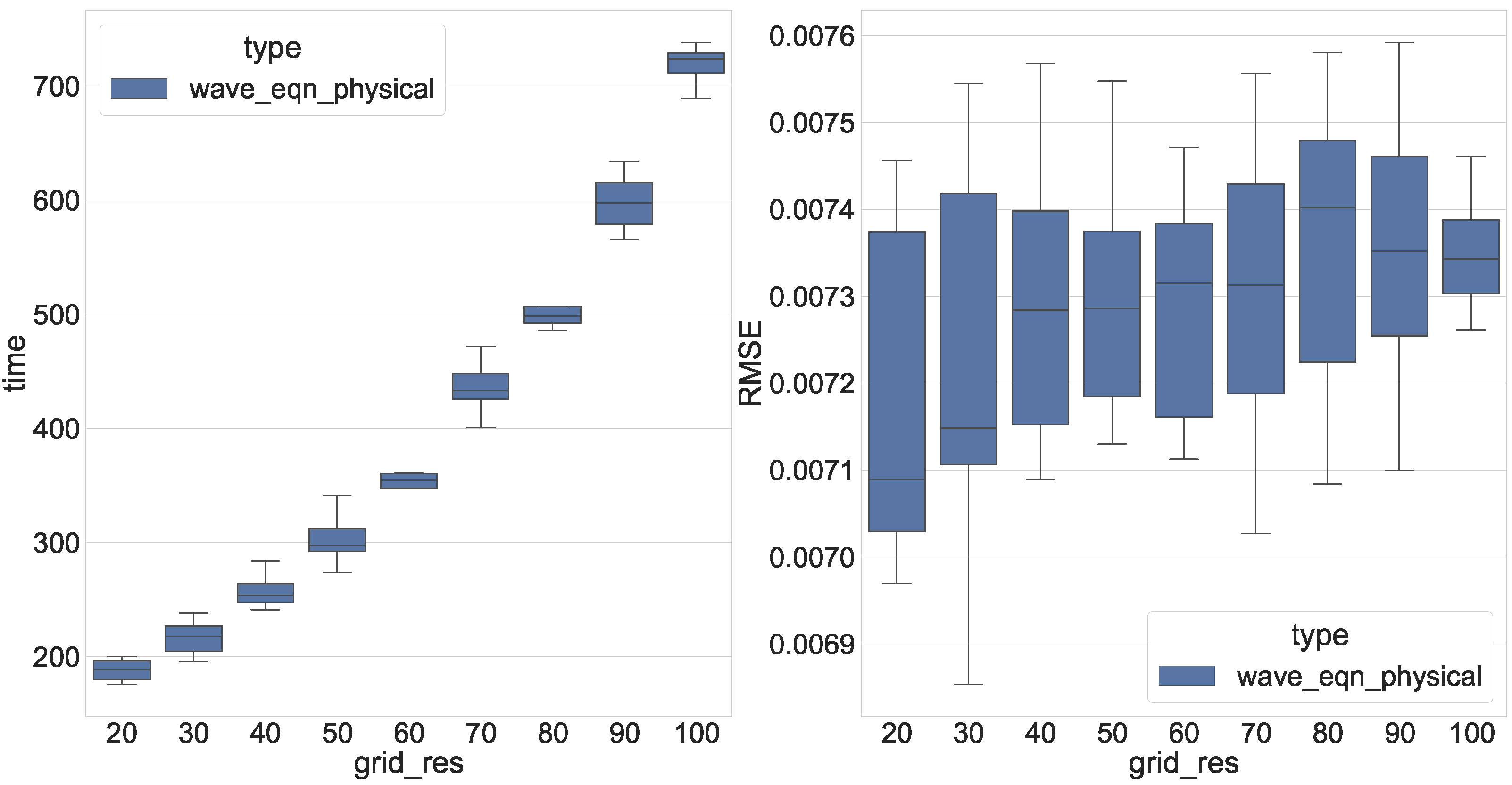 Mathematics Free FullText Automated Differential Equation Solver