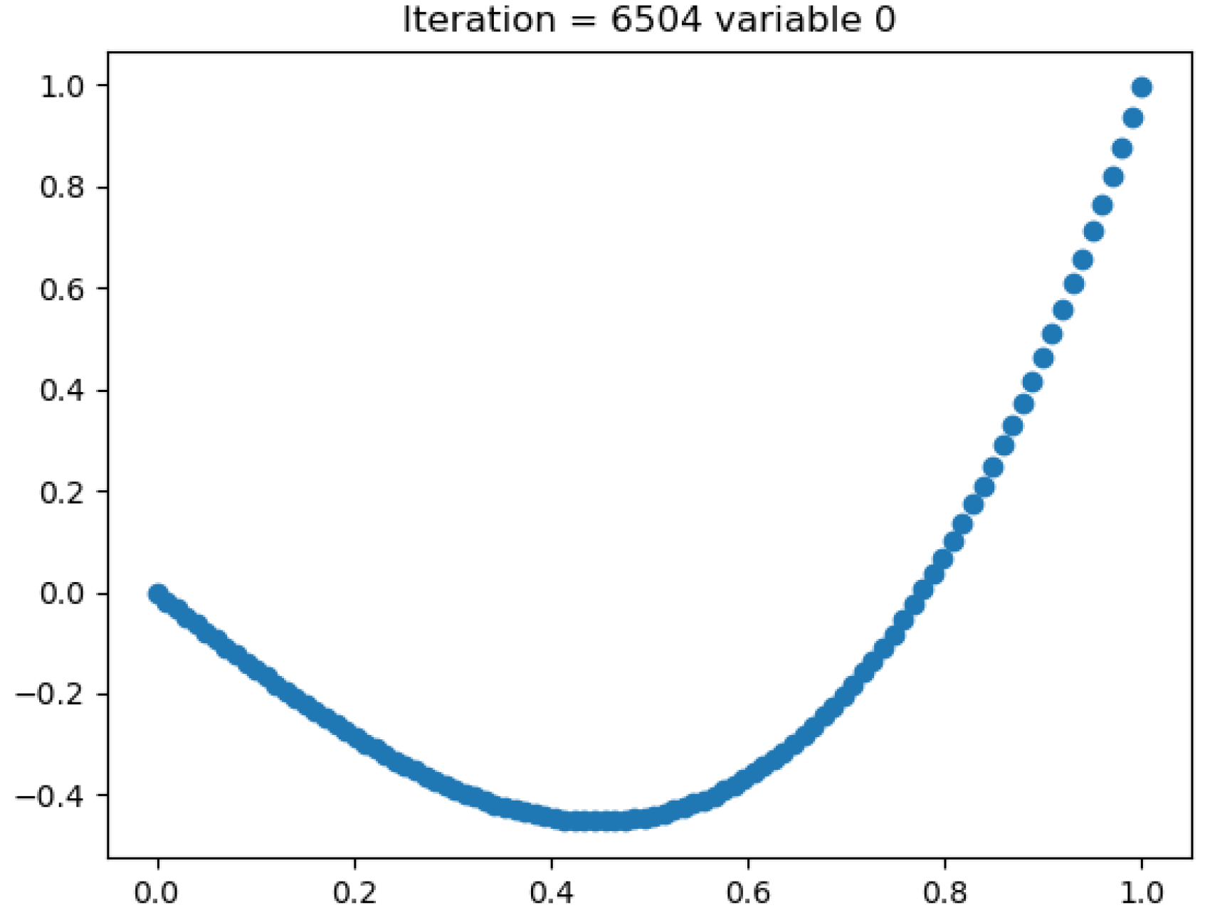 Mathematics 11 01787 g0a1