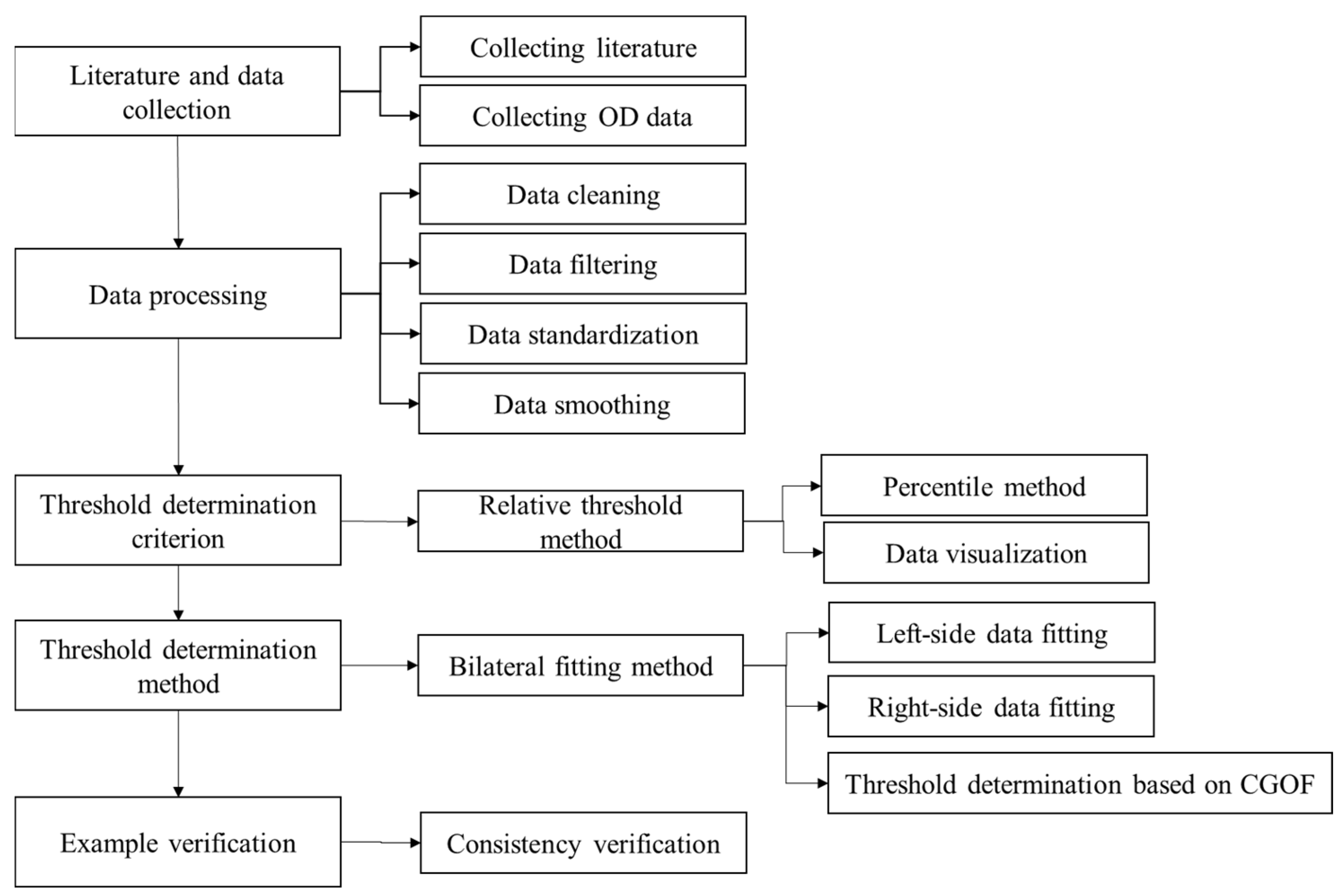 Mathematics 11 01788 g001