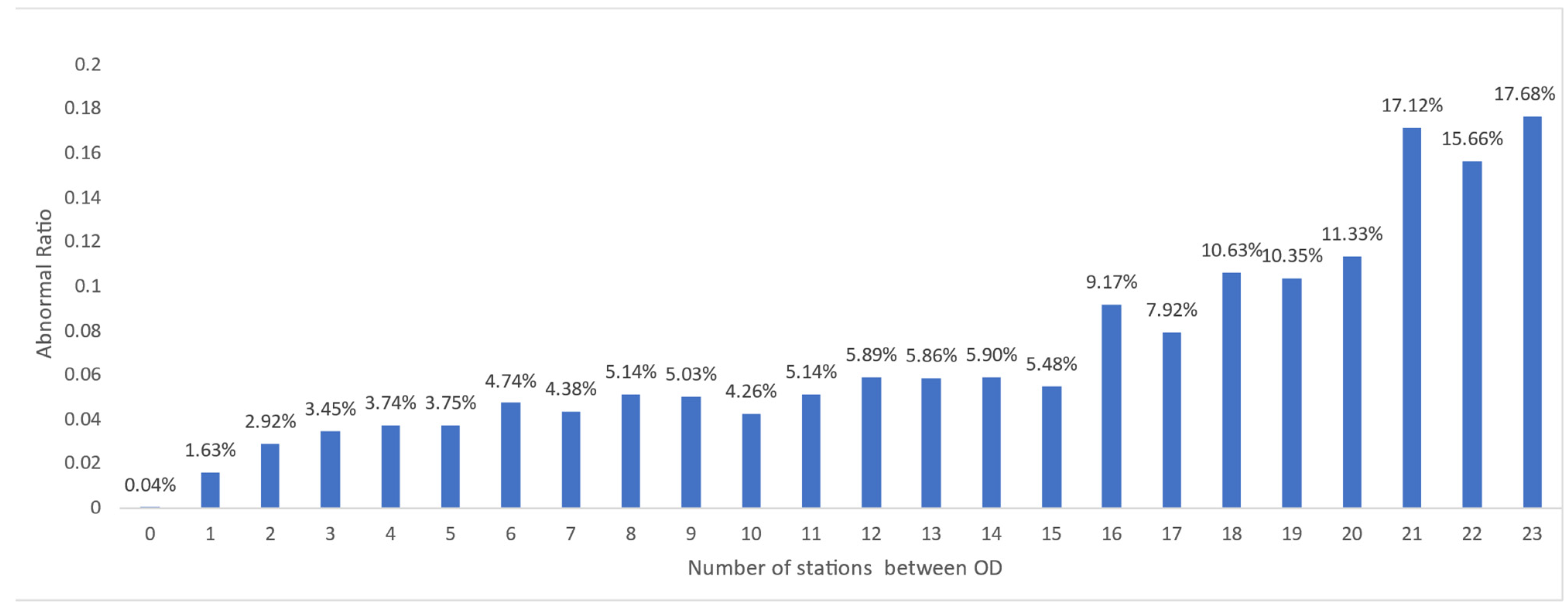 Mathematics 11 01788 g002