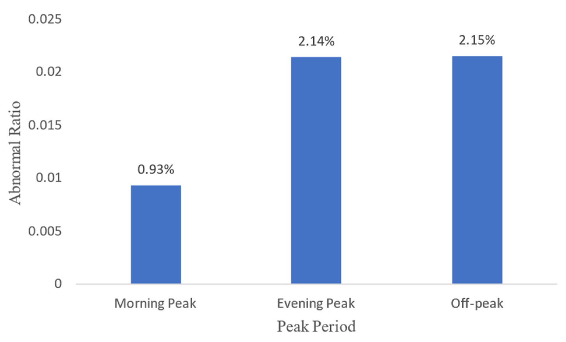 Mathematics 11 01788 g003