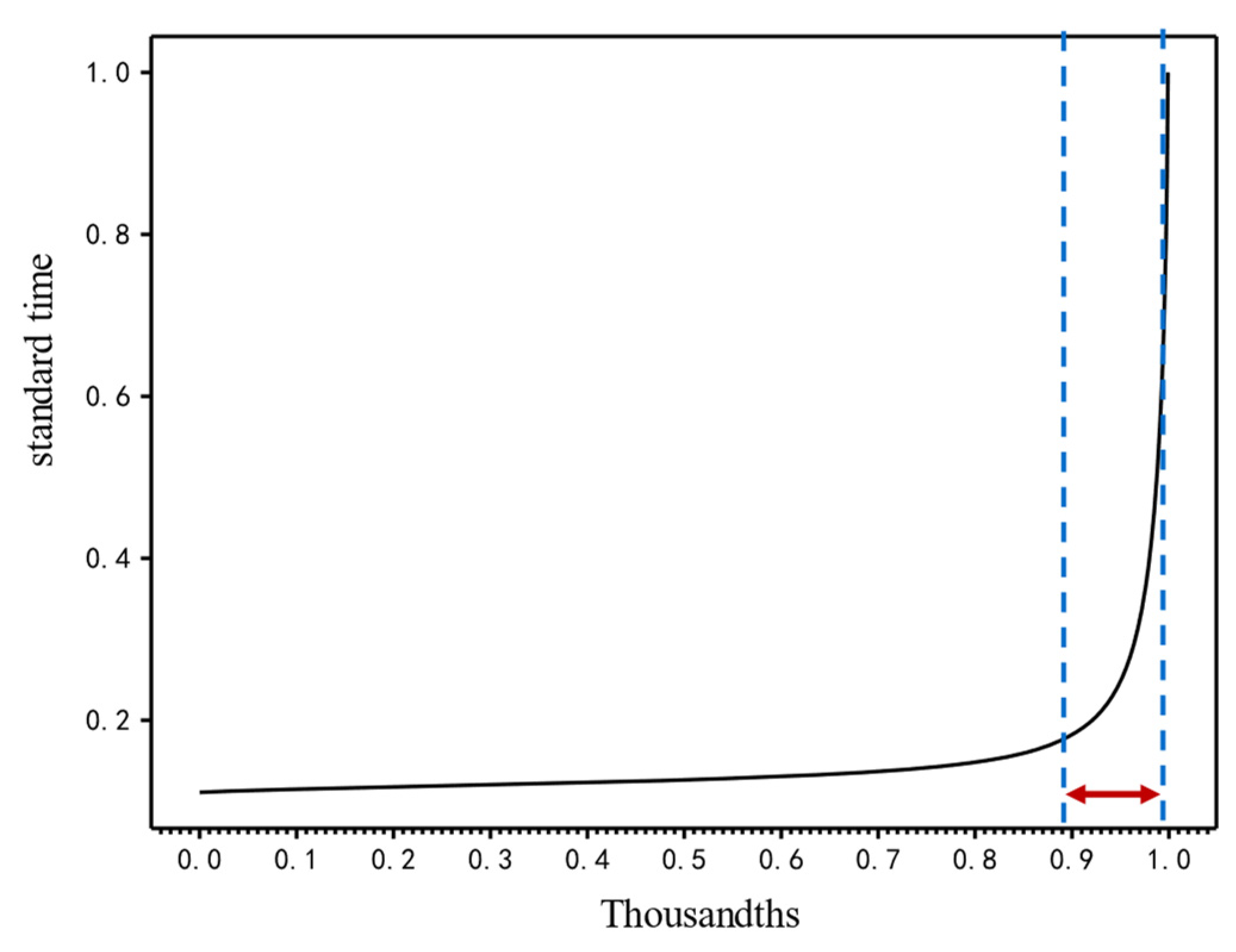 Mathematics 11 01788 g004