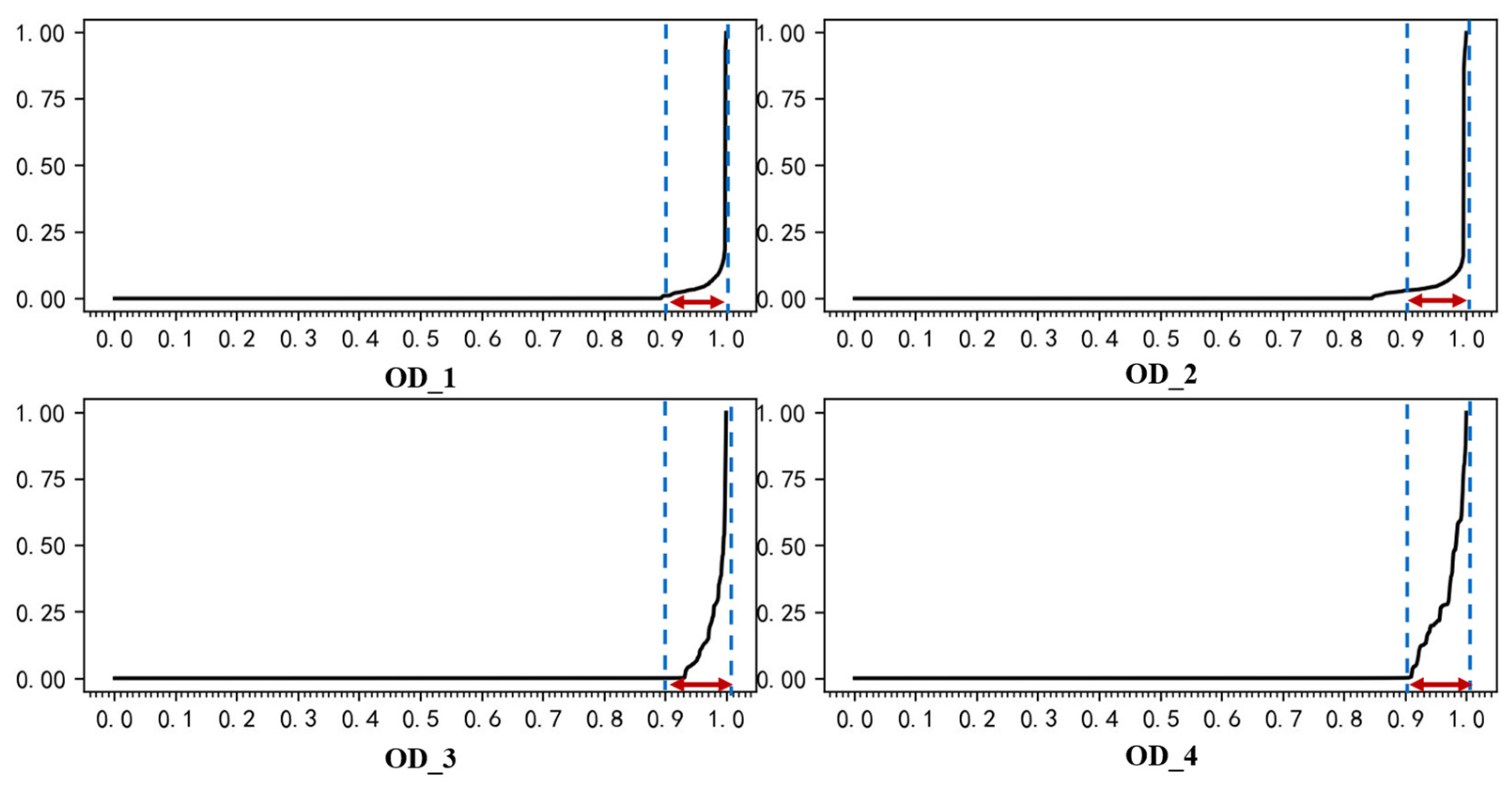 Mathematics 11 01788 g005