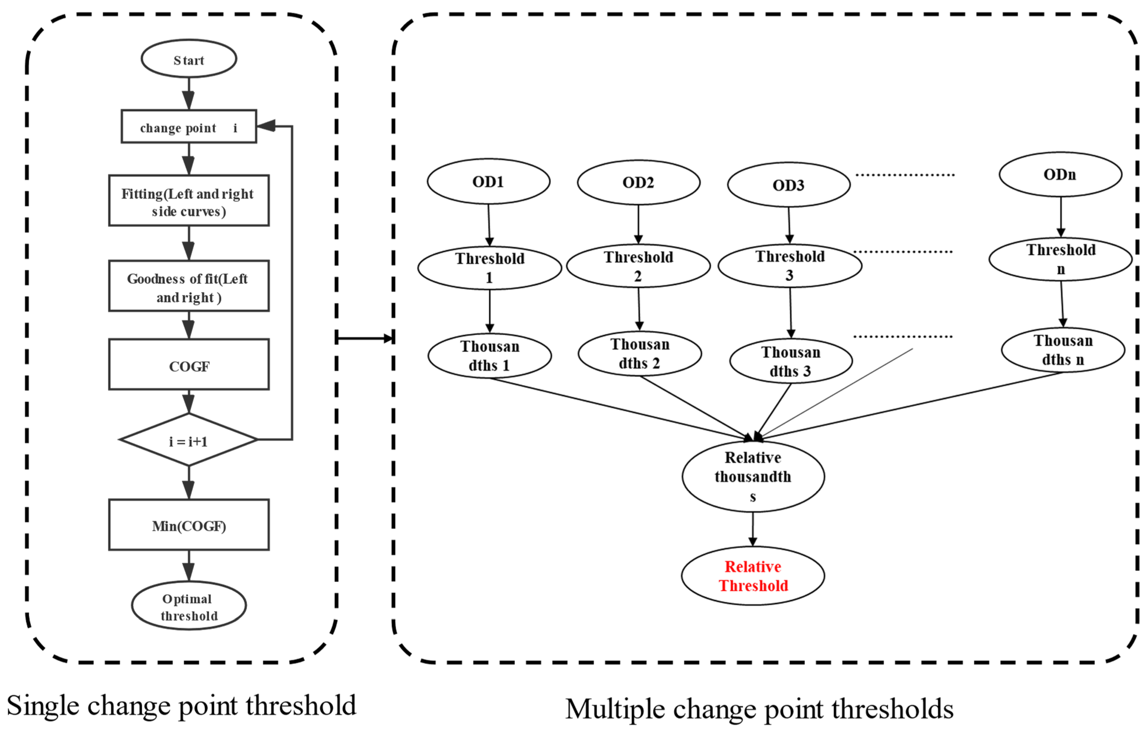 Mathematics 11 01788 g006
