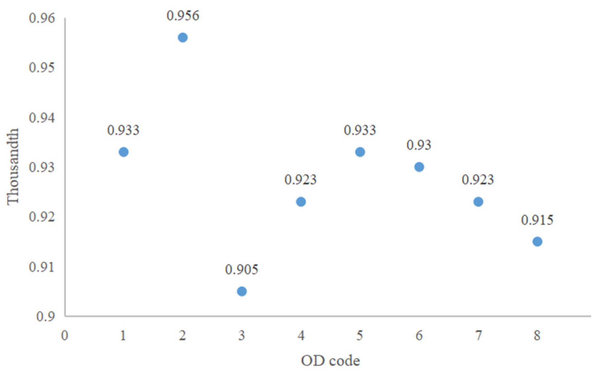 Mathematics 11 01788 g008