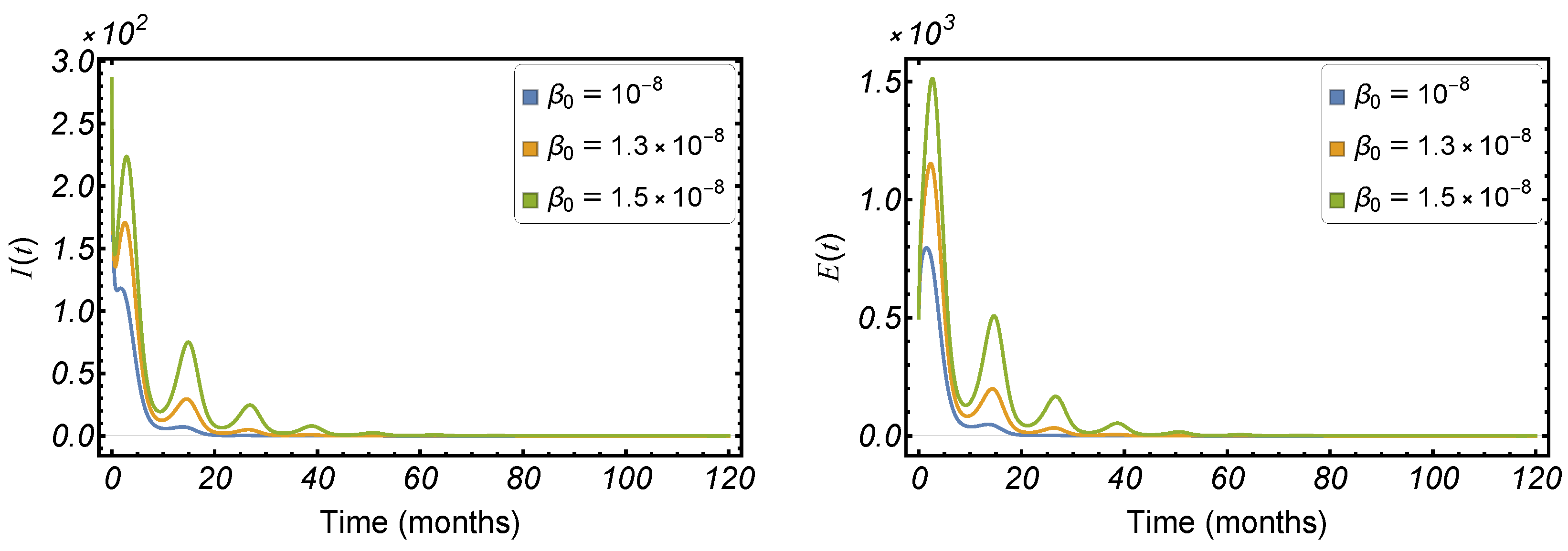 Mathematics 11 01791 g004