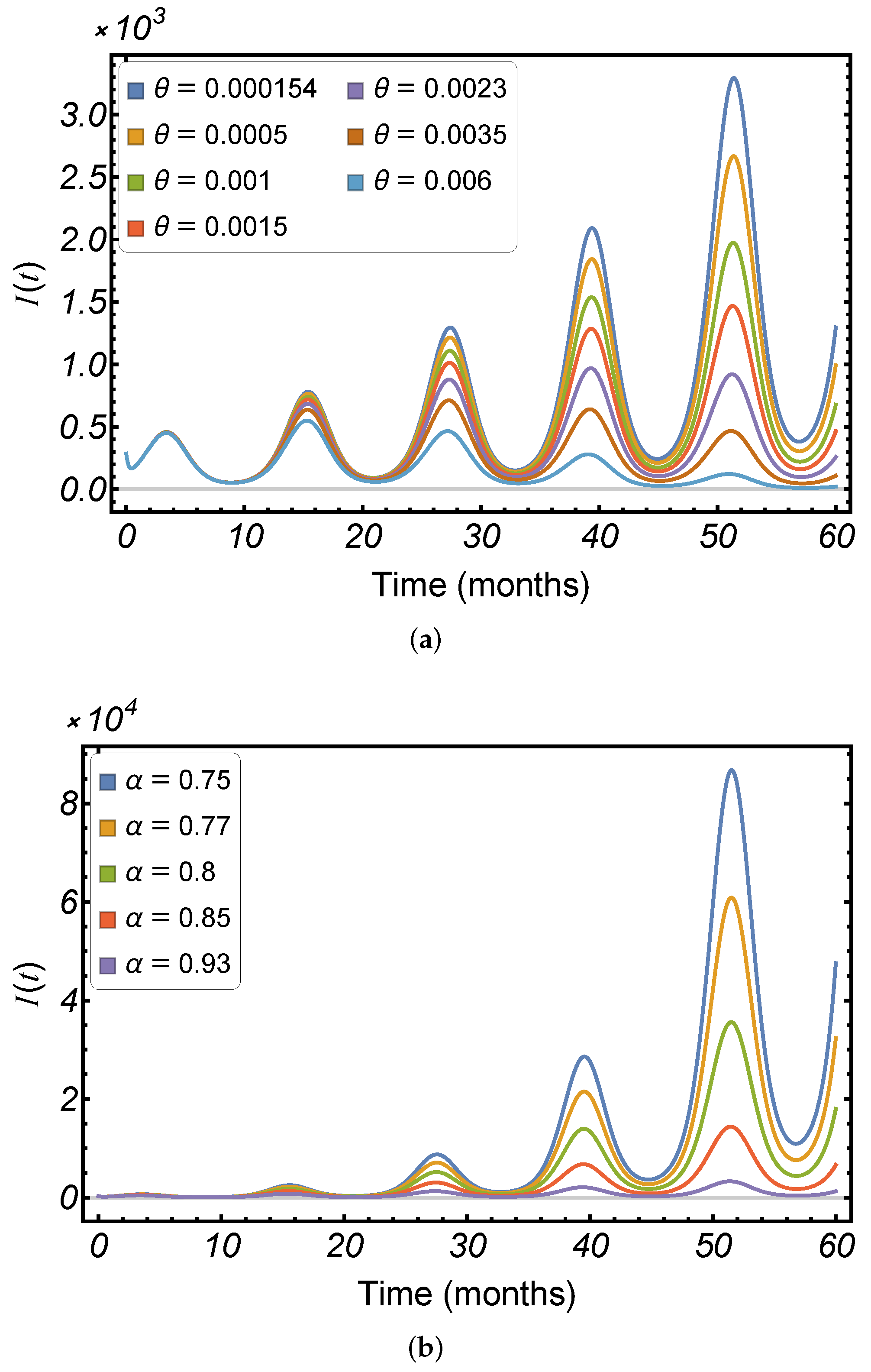 Mathematics 11 01791 g007