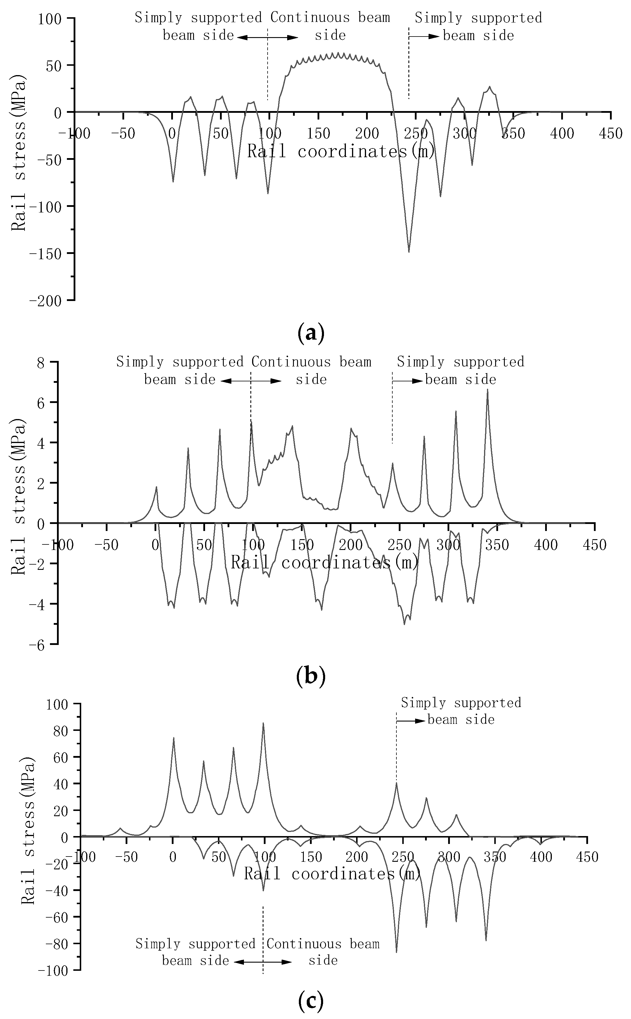 Mathematics 11 01792 g012