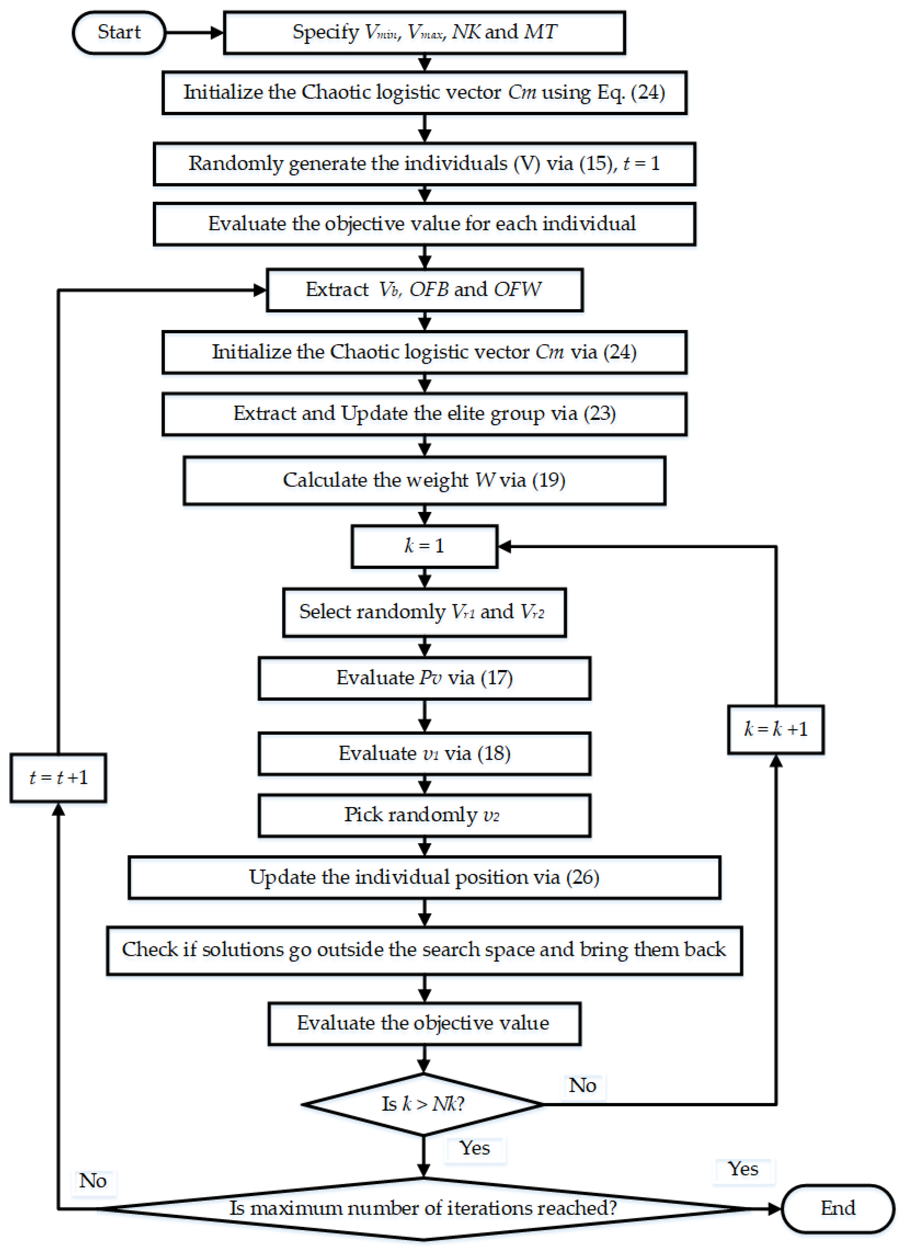 Mathematics 11 01796 g003