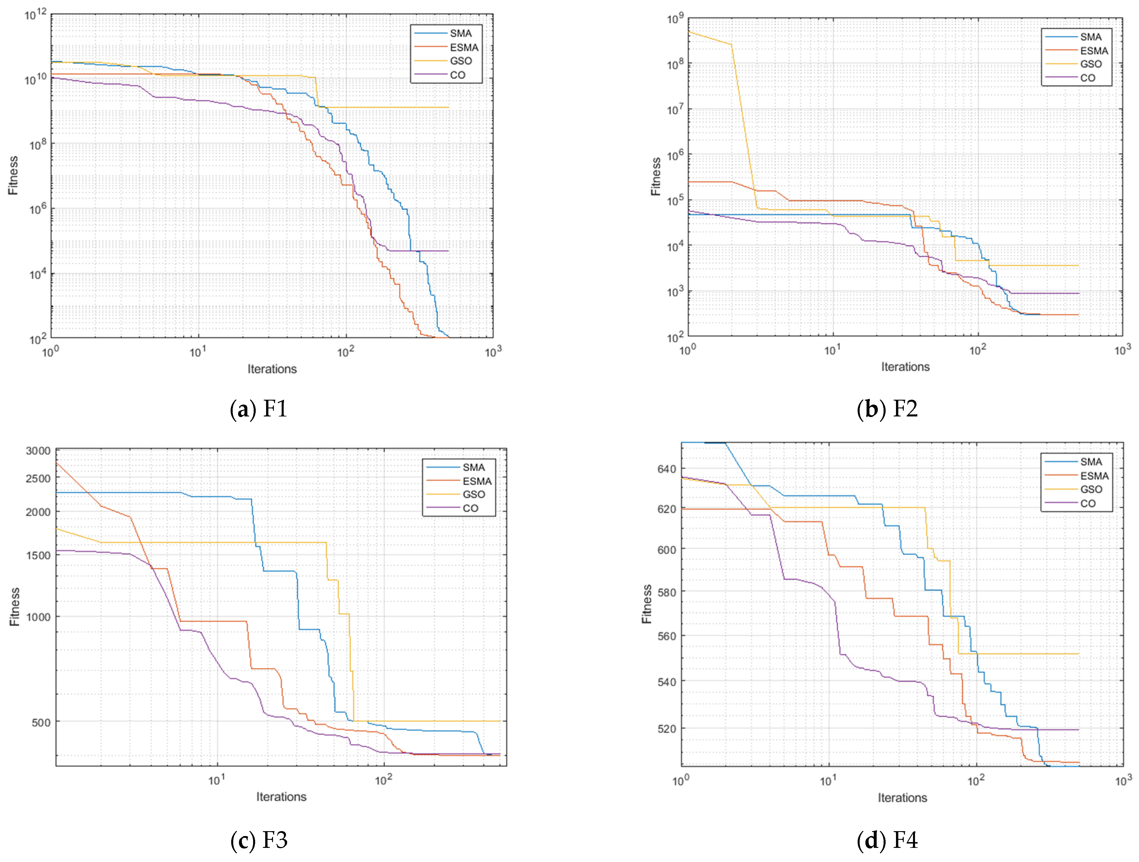 Mathematics 11 01796 g004a